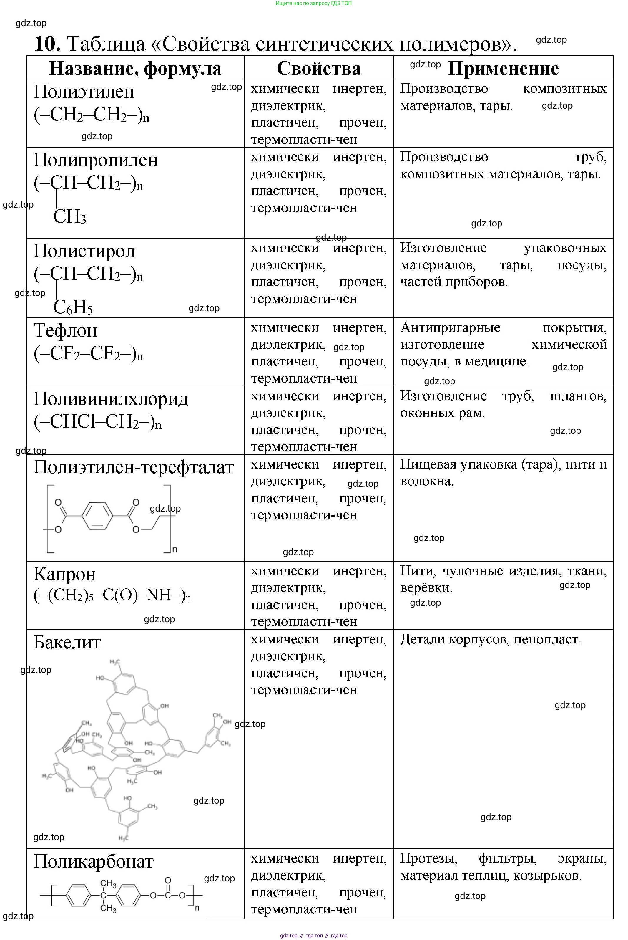Химия, 10 класс Учебник, авторы: Еремин Вадим Владимирович, Кузьменко Николай Егорович, Теренин Владимир Ильич, Дроздов Андрей Анатольевич, Лунин Валерий Васильевич, издательство Просвещение, Москва, 2023, белого цвета, страница 408, номер 10, Решение