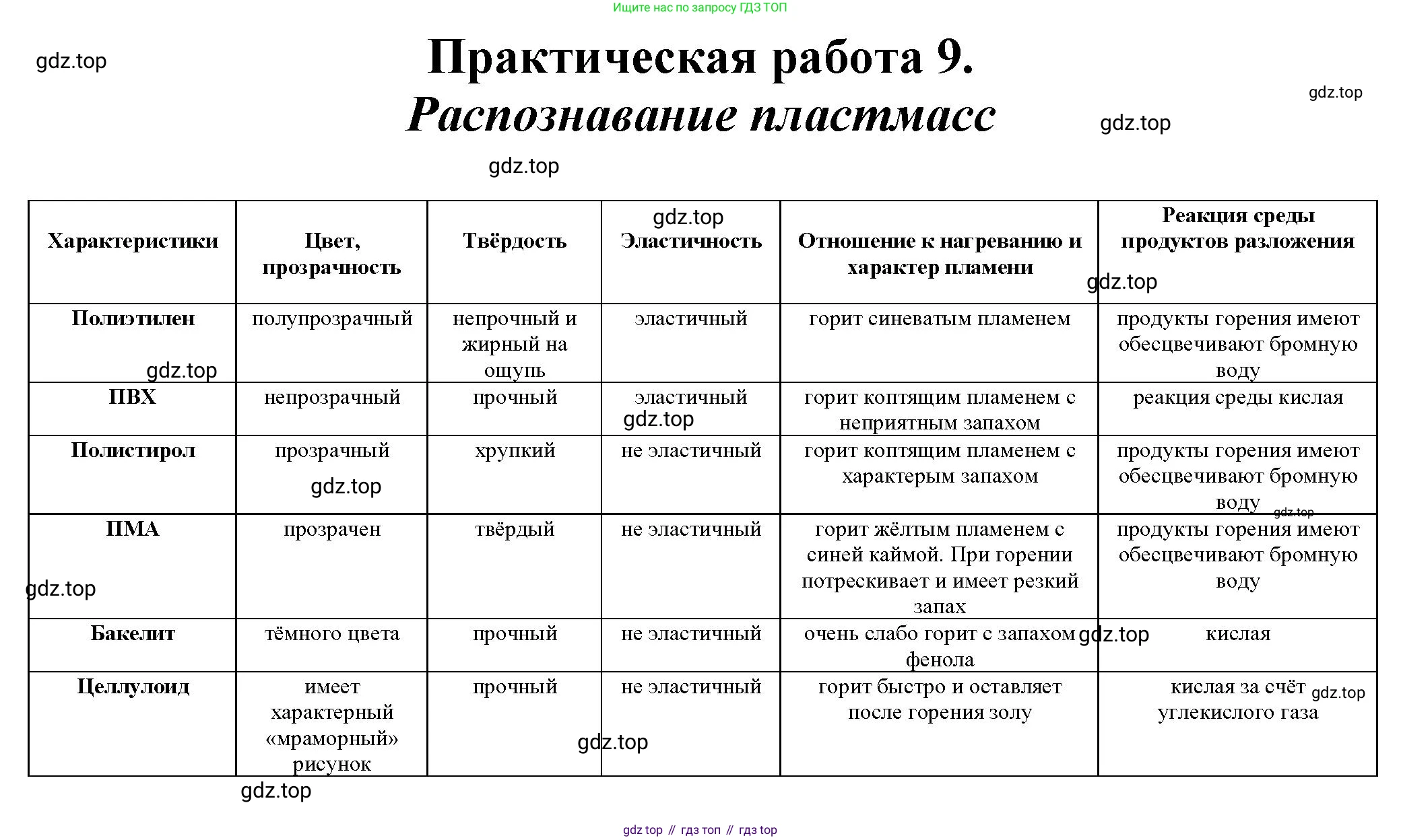 ГДЗ Химия, 10 класс Учебник, авторы: Еремин Вадим Владимирович, Кузьменко Николай Егорович, Теренин Владимир Ильич, Дроздов Андрей Анатольевич, Лунин Валерий Васильевич, издательство Просвещение, Москва, 2023, белого цвета, страница 417, номер 9, Решение
