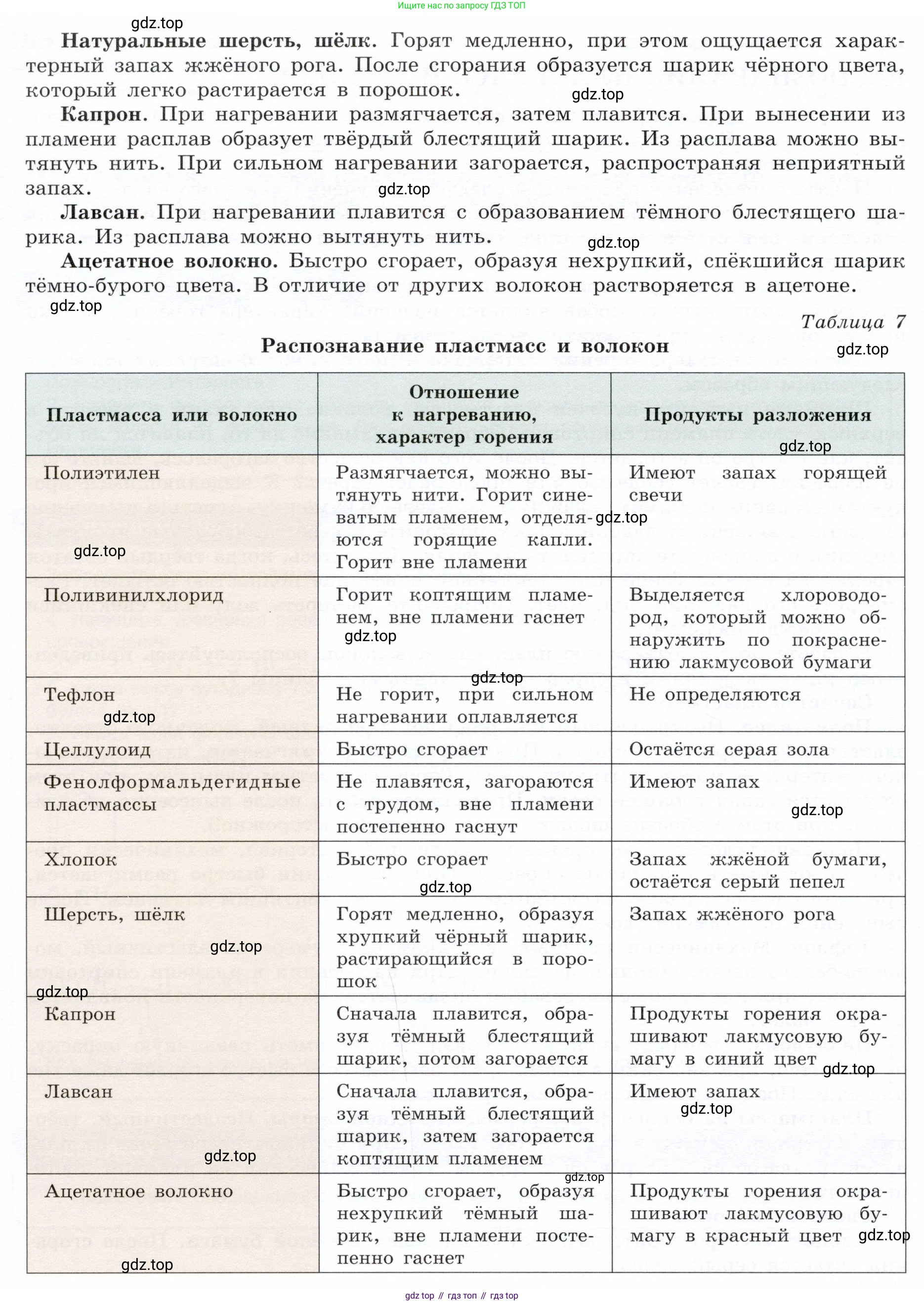 ГДЗ Химия, 10 класс Учебник, авторы: Габриелян Олег Саргисович, Остроумов Игорь Геннадьевич, Сладков Сергей Анатольевич, издательство Просвещение, Москва, 2019, белого цвета, страница 123, Условие (продолжение 2)