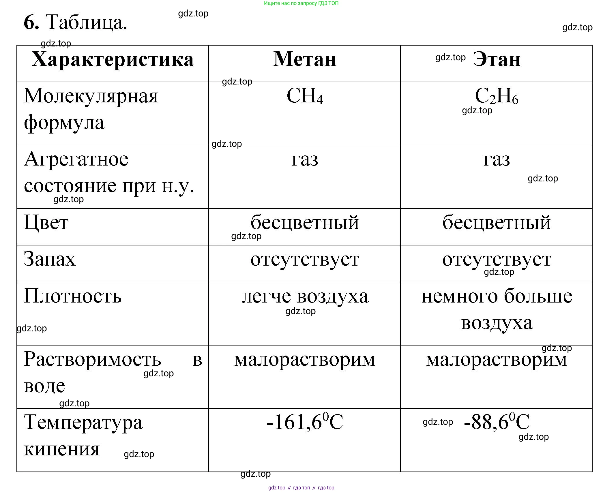ГДЗ Химия, 10 класс Учебник, авторы: Рудзитис Гунтис Екабович, Фельдман Фриц Генрихович, издательство Просвещение, Москва, 2019, коричневого цвета, страница 42, номер 6, Решение