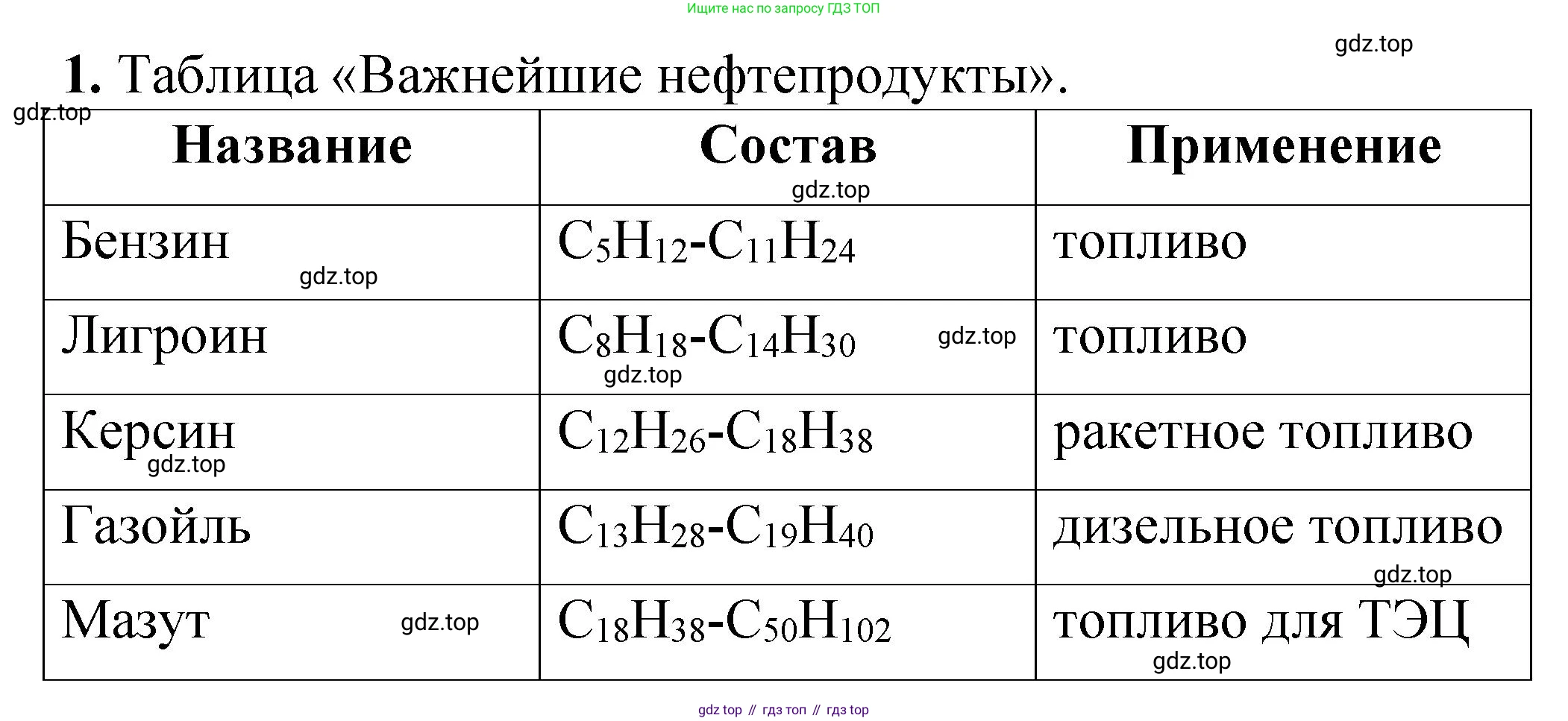 ГДЗ Химия, 10 класс Учебник, авторы: Рудзитис Гунтис Екабович, Фельдман Фриц Генрихович, издательство Просвещение, Москва, 2019, коричневого цвета, страница 86, номер 1, Решение