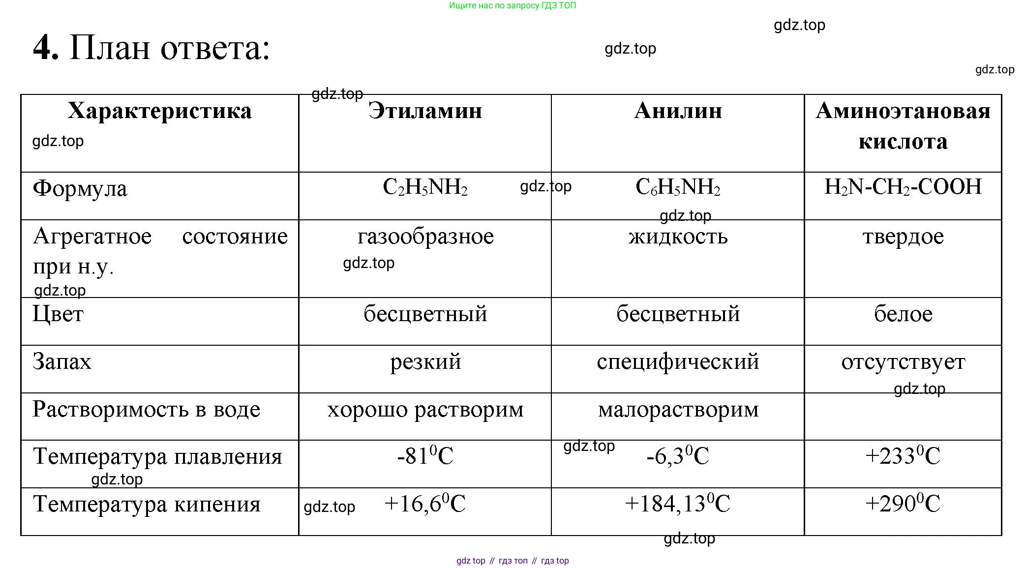 ГДЗ Химия, 10 класс Учебник, авторы: Рудзитис Гунтис Екабович, Фельдман Фриц Генрихович, издательство Просвещение, Москва, 2019, коричневого цвета, страница 177, номер 4, Решение