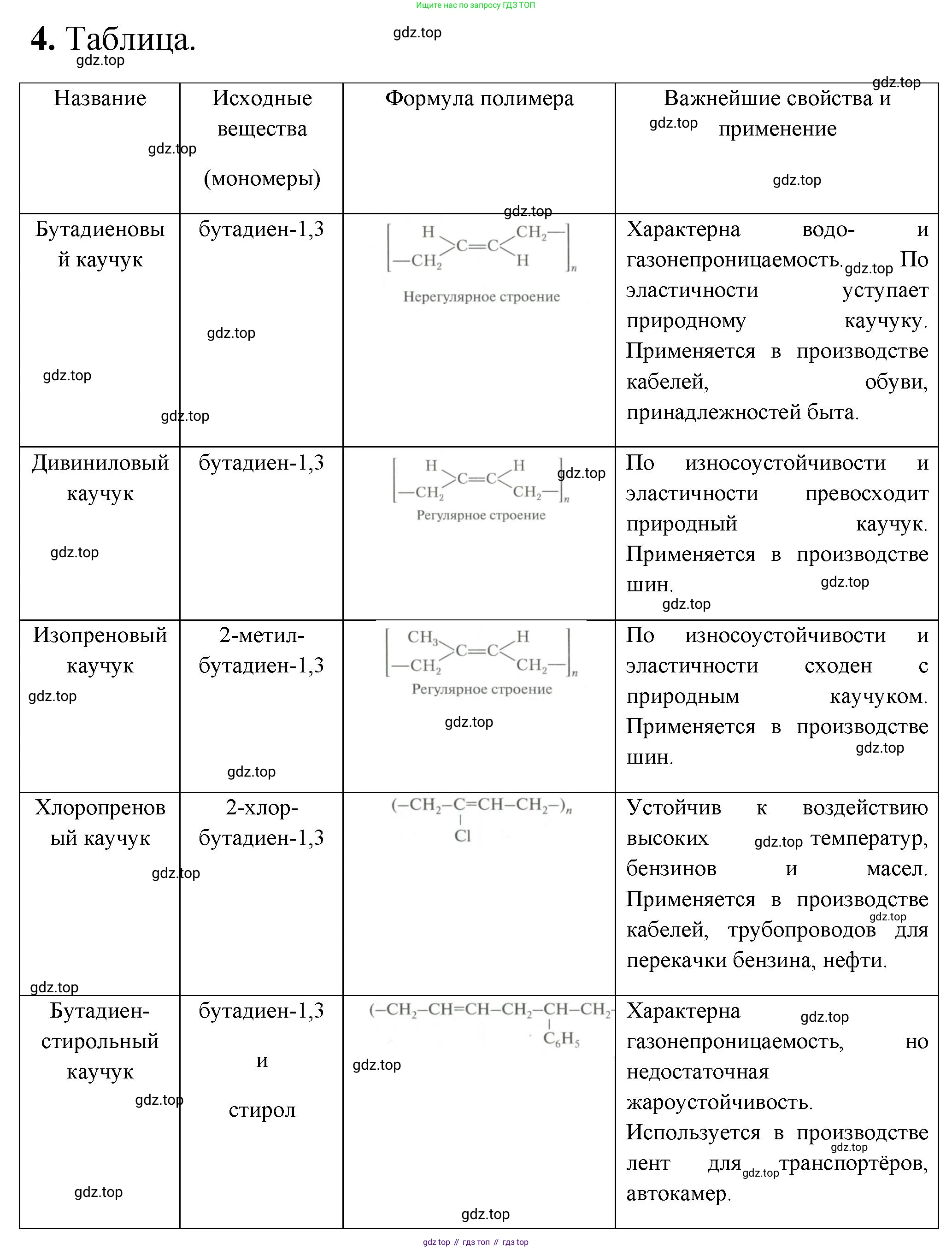 ГДЗ Химия, 10 класс Учебник, авторы: Рудзитис Гунтис Екабович, Фельдман Фриц Генрихович, издательство Просвещение, Москва, 2019, коричневого цвета, страница 207, номер 4, Решение