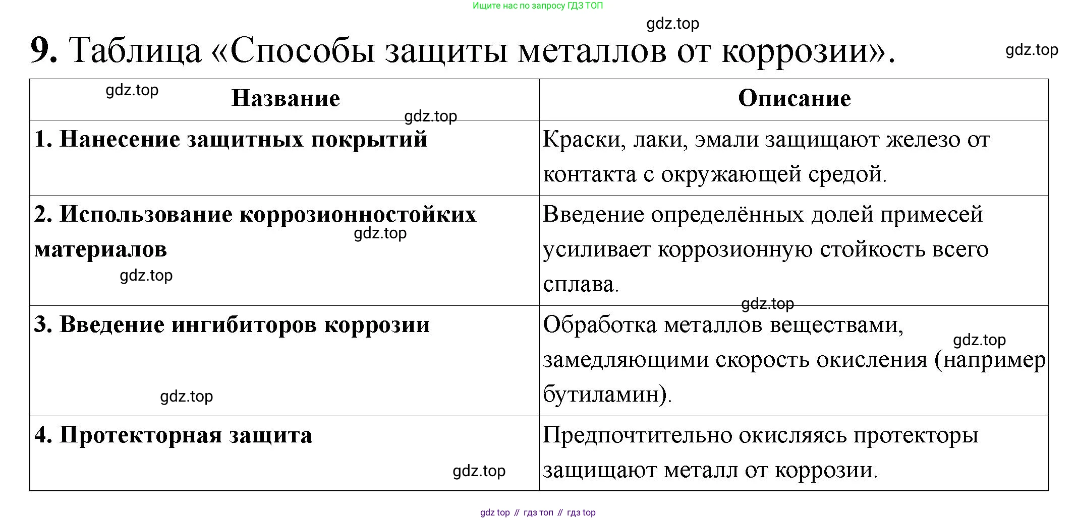 Химия, 11 класс Учебник, авторы: Еремин Вадим Владимирович, Кузьменко Николай Егорович, Дроздов Андрей Анатольевич, Лунин Валерий Васильевич, издательство Просвещение, Москва, 2022, белого цвета, страница 102, номер 9, Решение