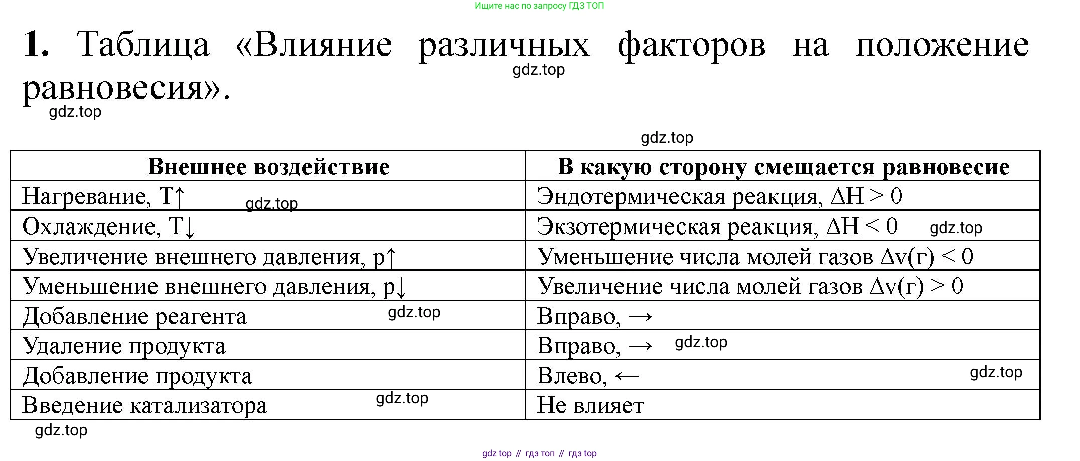Химия, 11 класс Учебник, авторы: Еремин Вадим Владимирович, Кузьменко Николай Егорович, Дроздов Андрей Анатольевич, Лунин Валерий Васильевич, издательство Просвещение, Москва, 2023, белого цвета, страница 308, номер 1, Решение