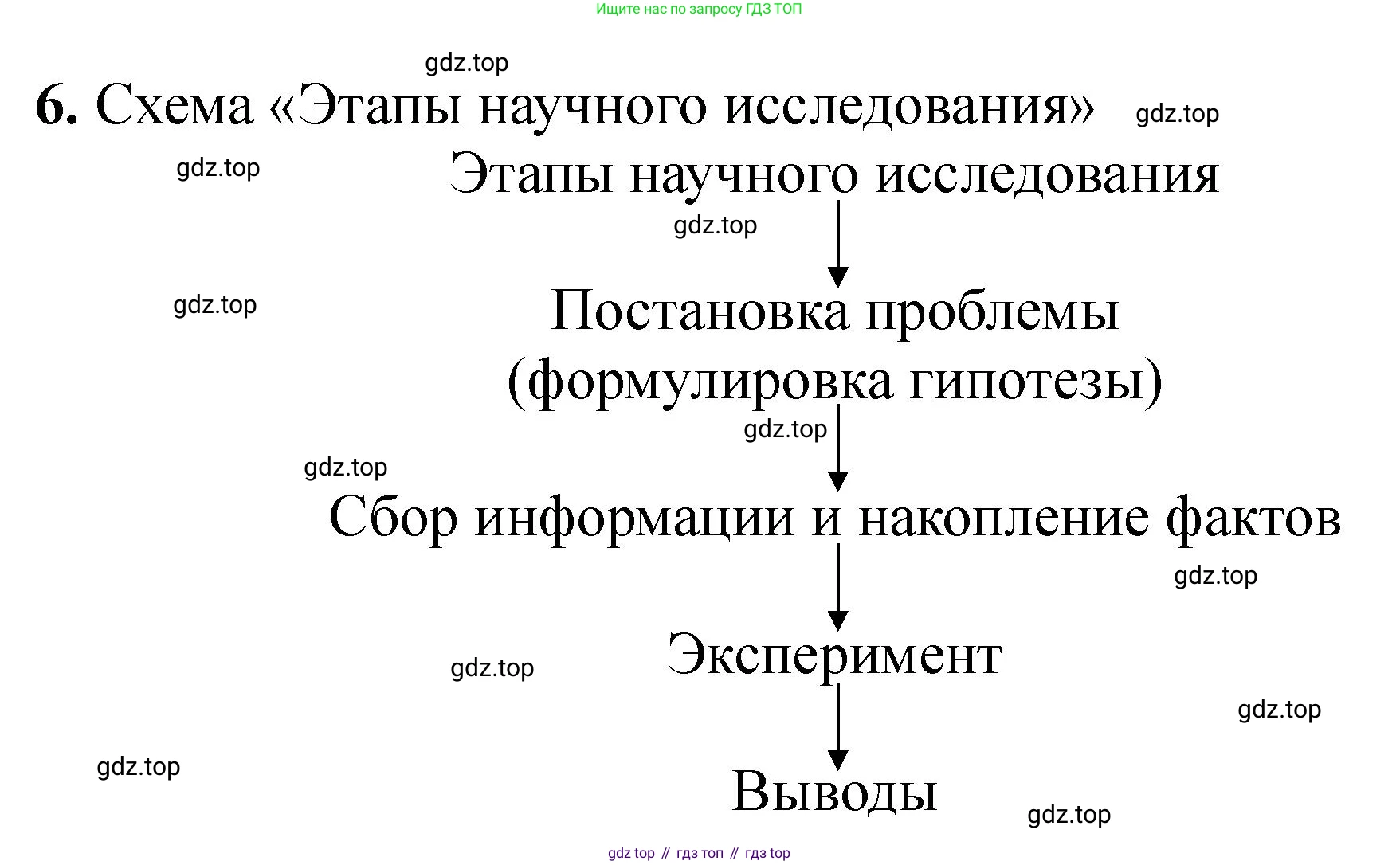 Химия, 11 класс Учебник, авторы: Еремин Вадим Владимирович, Кузьменко Николай Егорович, Дроздов Андрей Анатольевич, Лунин Валерий Васильевич, издательство Просвещение, Москва, 2023, белого цвета, страница 434, номер 6, Решение