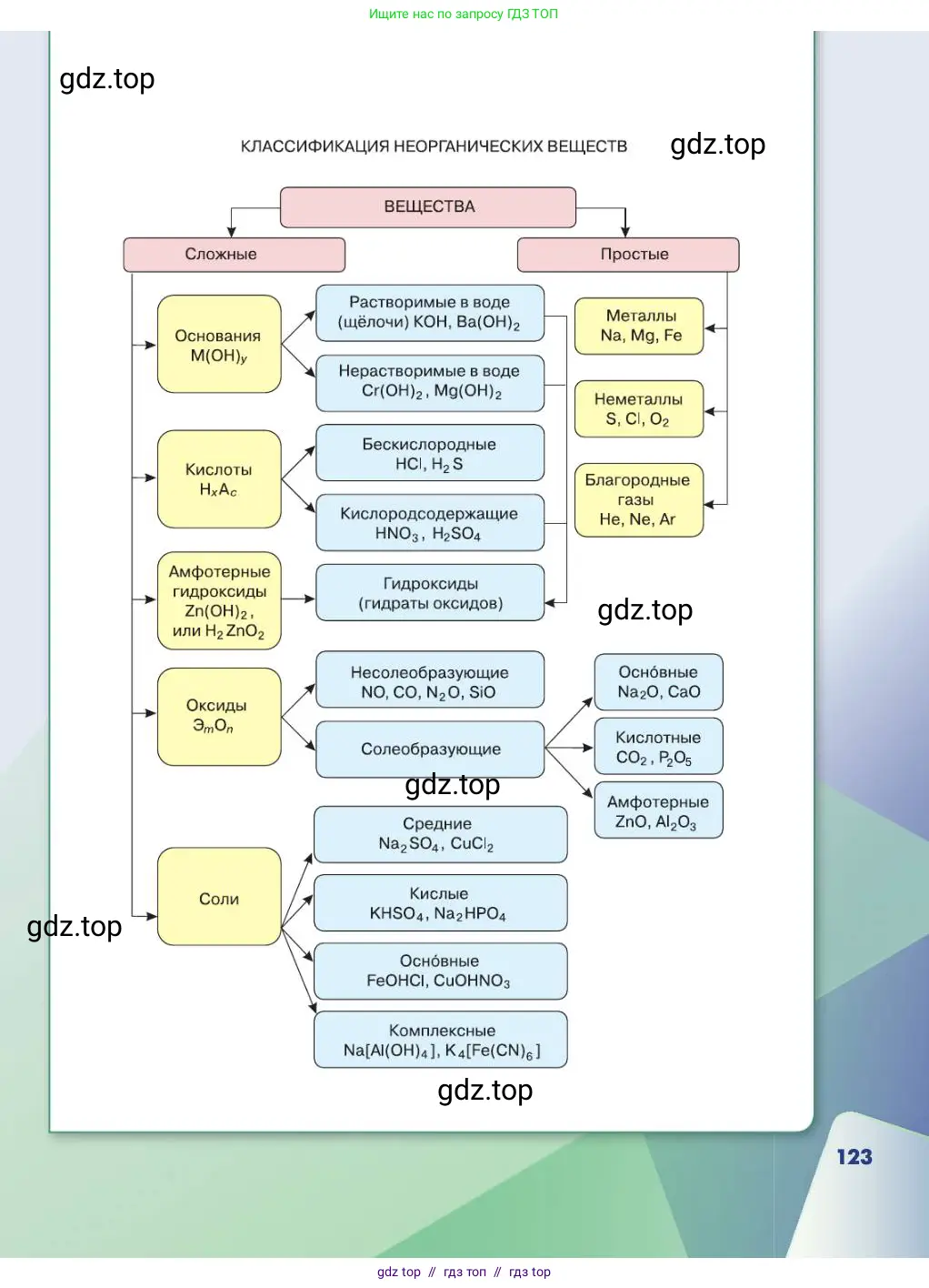 Химия, 11 класс Учебник, авторы: Габриелян Олег Саргисович, Остроумов Игорь Геннадьевич, Сладков Сергей Анатольевич, издательство Просвещение, Москва, 2019, белого цвета, страница 123