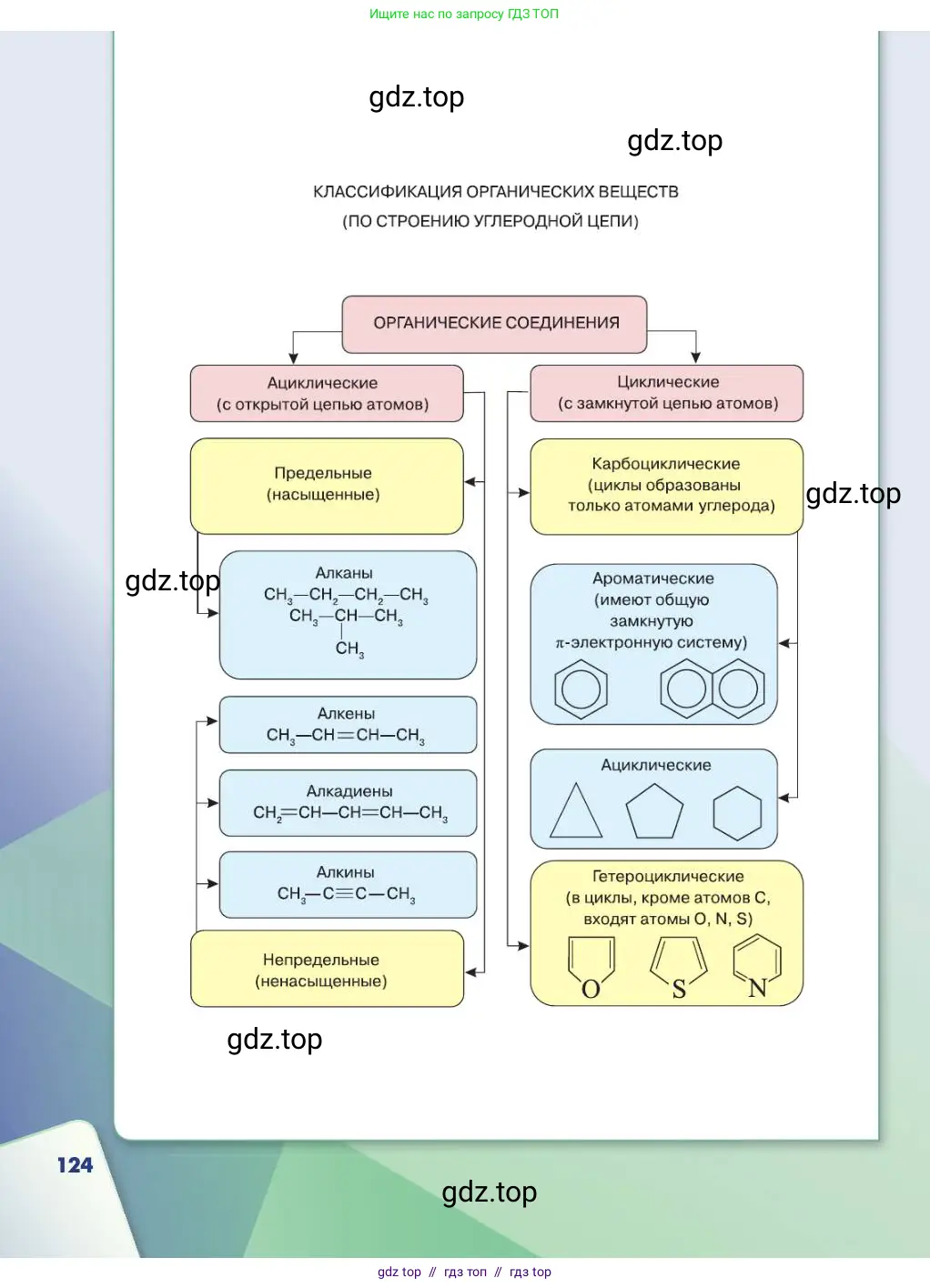 Химия, 11 класс Учебник, авторы: Габриелян Олег Саргисович, Остроумов Игорь Геннадьевич, Сладков Сергей Анатольевич, издательство Просвещение, Москва, 2019, белого цвета, страница 124