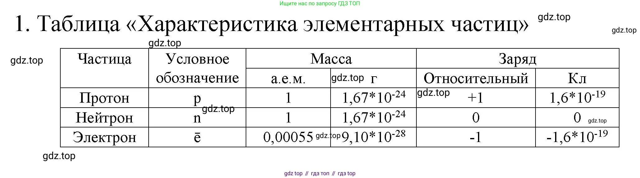 Химия, 11 класс Учебник, авторы: Габриелян Олег Саргисович, Остроумов Игорь Геннадьевич, Сладков Сергей Анатольевич, издательство Просвещение, Москва, 2019, белого цвета, страница 9, номер 1, Решение