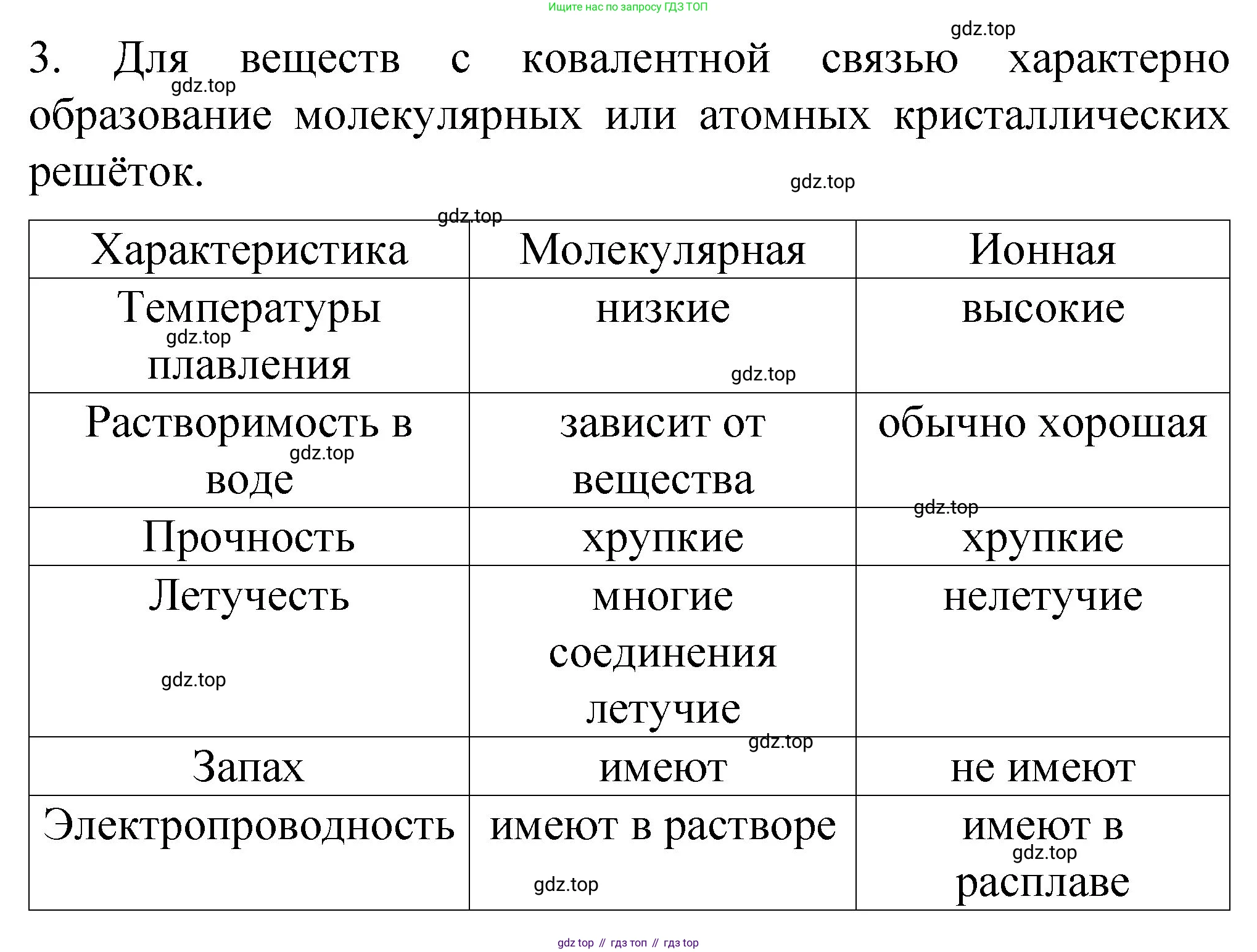 Химия, 11 класс Учебник, авторы: Габриелян Олег Саргисович, Остроумов Игорь Геннадьевич, Сладков Сергей Анатольевич, издательство Просвещение, Москва, 2019, белого цвета, страница 28, номер 3, Решение