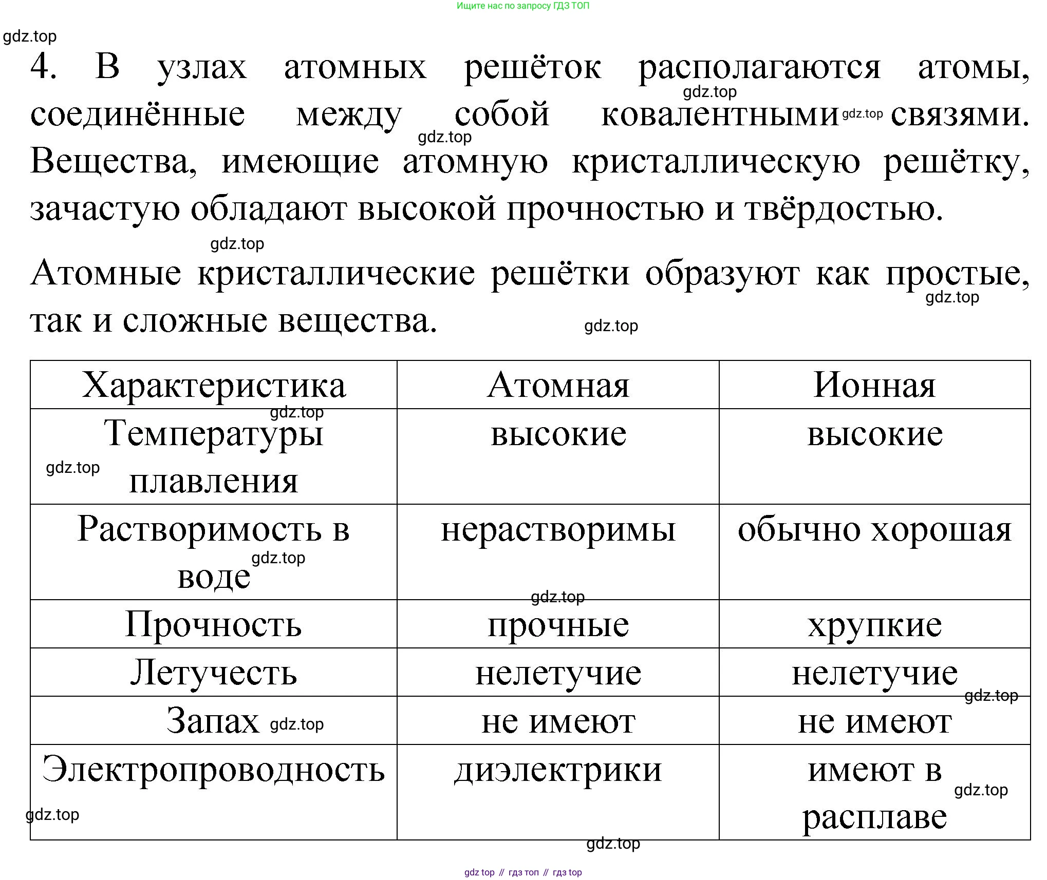 Химия, 11 класс Учебник, авторы: Габриелян Олег Саргисович, Остроумов Игорь Геннадьевич, Сладков Сергей Анатольевич, издательство Просвещение, Москва, 2019, белого цвета, страница 28, номер 4, Решение