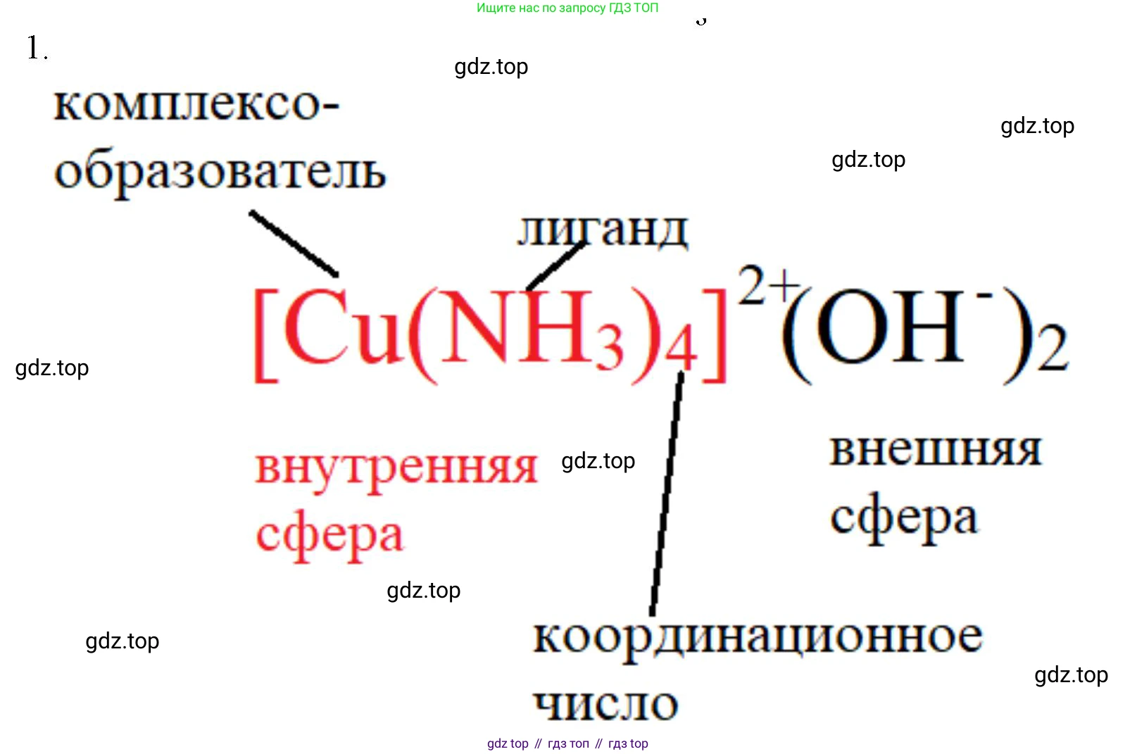 ГДЗ Химия, 11 класс Учебник, авторы: Габриелян Олег Саргисович, Остроумов Игорь Геннадьевич, Сладков Сергей Анатольевич, Левкин Антон Николаевич, издательство Просвещение, Москва, 2021, белого цвета, страница 68, номер 1, Решение