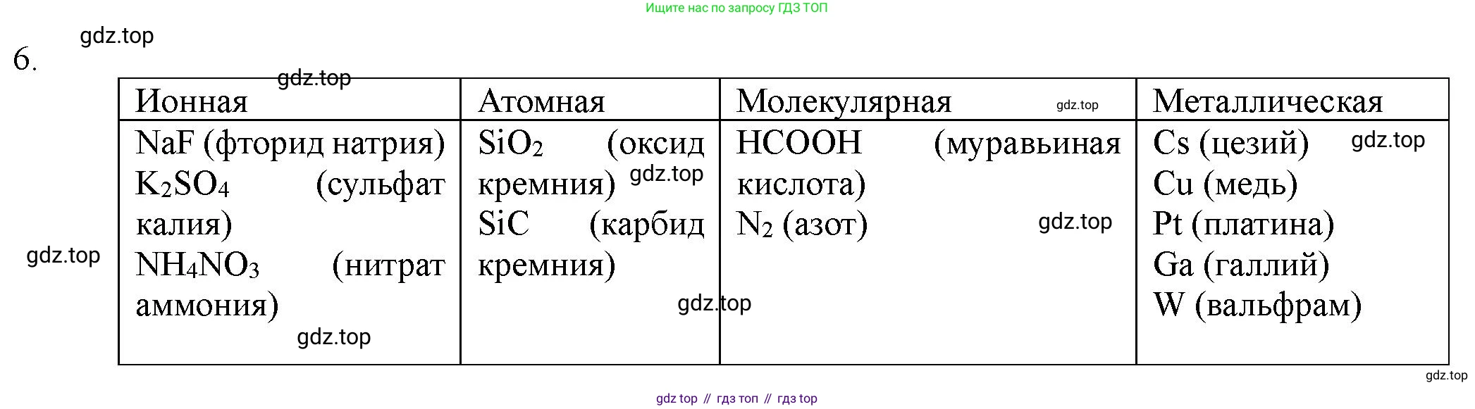 ГДЗ Химия, 11 класс Учебник, авторы: Габриелян Олег Саргисович, Остроумов Игорь Геннадьевич, Сладков Сергей Анатольевич, Левкин Антон Николаевич, издательство Просвещение, Москва, 2021, белого цвета, страница 75, номер 6, Решение