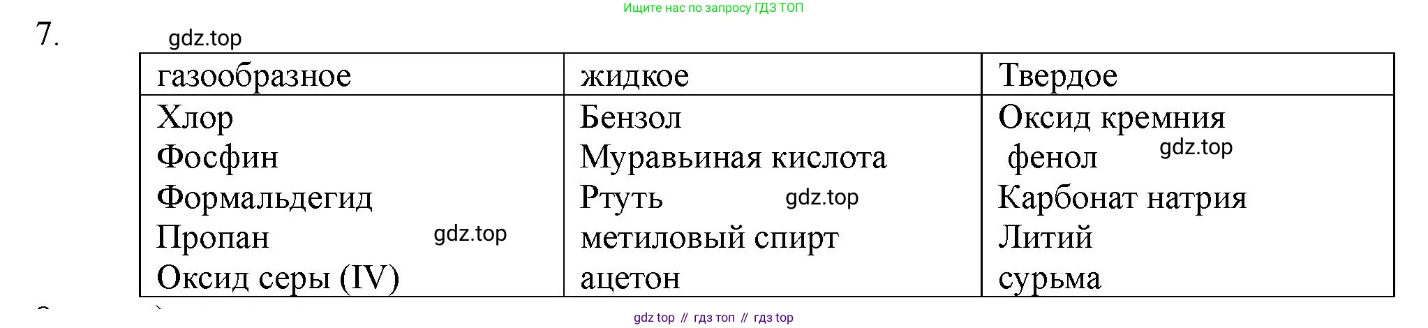 ГДЗ Химия, 11 класс Учебник, авторы: Габриелян Олег Саргисович, Остроумов Игорь Геннадьевич, Сладков Сергей Анатольевич, Левкин Антон Николаевич, издательство Просвещение, Москва, 2021, белого цвета, страница 83, номер 7, Решение