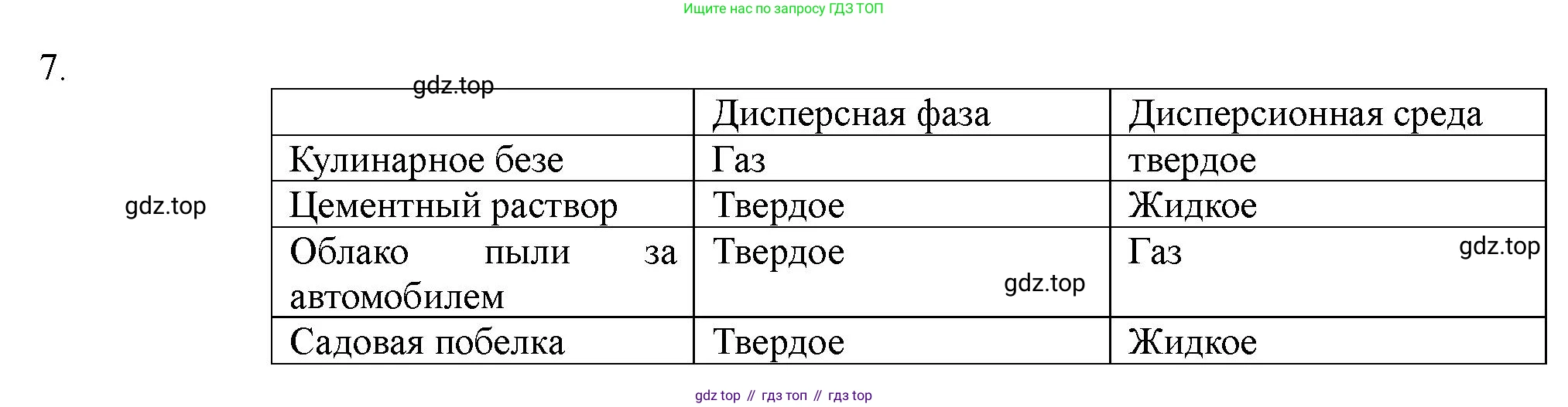 ГДЗ Химия, 11 класс Учебник, авторы: Габриелян Олег Саргисович, Остроумов Игорь Геннадьевич, Сладков Сергей Анатольевич, Левкин Антон Николаевич, издательство Просвещение, Москва, 2021, белого цвета, страница 95, номер 7, Решение