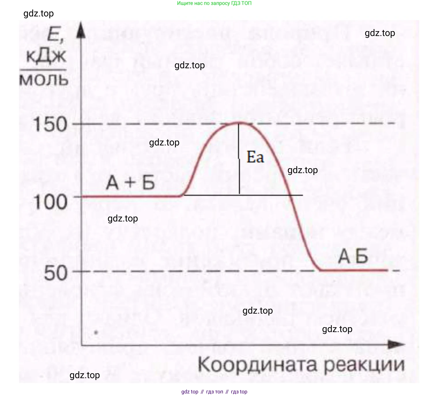 ГДЗ Химия, 11 класс Учебник, авторы: Габриелян Олег Саргисович, Остроумов Игорь Геннадьевич, Сладков Сергей Анатольевич, Левкин Антон Николаевич, издательство Просвещение, Москва, 2021, белого цвета, страница 143, номер 10, Решение (продолжение 2)
