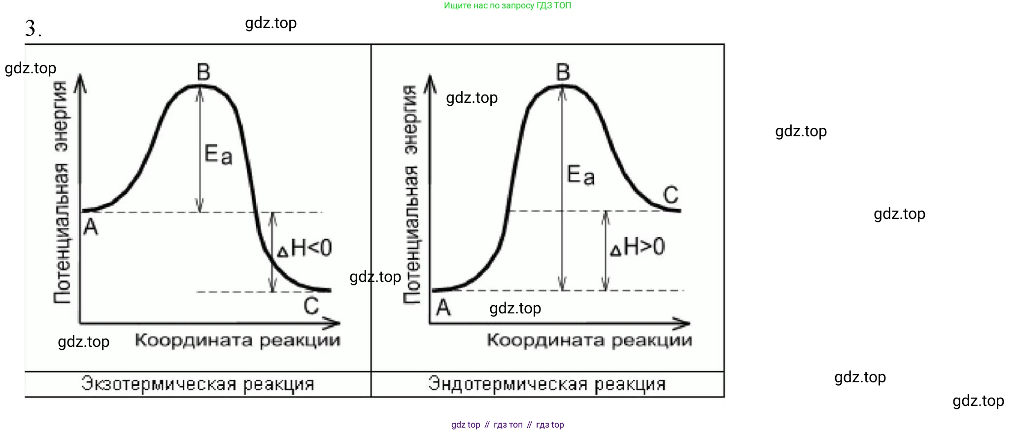 ГДЗ Химия, 11 класс Учебник, авторы: Габриелян Олег Саргисович, Остроумов Игорь Геннадьевич, Сладков Сергей Анатольевич, Левкин Антон Николаевич, издательство Просвещение, Москва, 2021, белого цвета, страница 142, номер 3, Решение
