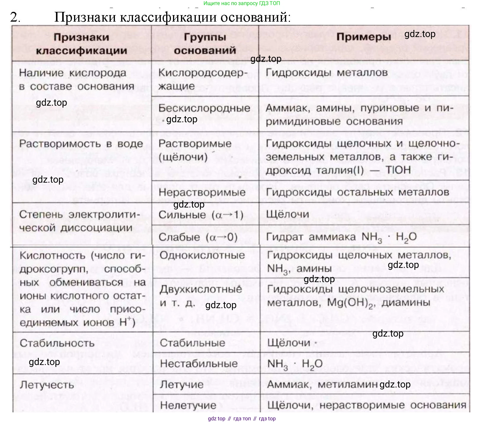 ГДЗ Химия, 11 класс Учебник, авторы: Габриелян Олег Саргисович, Остроумов Игорь Геннадьевич, Сладков Сергей Анатольевич, Левкин Антон Николаевич, издательство Просвещение, Москва, 2021, белого цвета, страница 188, номер 2, Решение