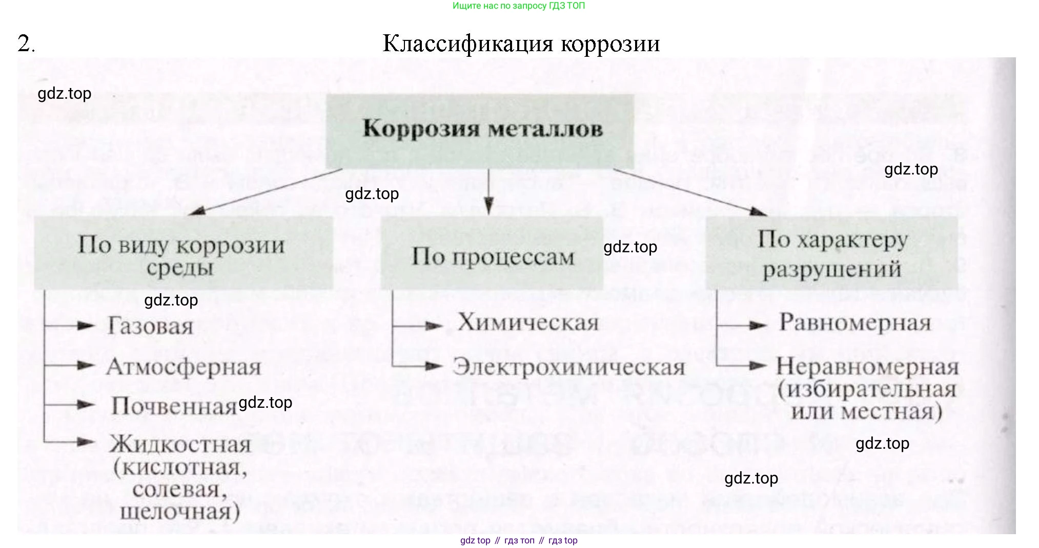 ГДЗ Химия, 11 класс Учебник, авторы: Габриелян Олег Саргисович, Остроумов Игорь Геннадьевич, Сладков Сергей Анатольевич, Левкин Антон Николаевич, издательство Просвещение, Москва, 2021, белого цвета, страница 240, номер 2, Решение