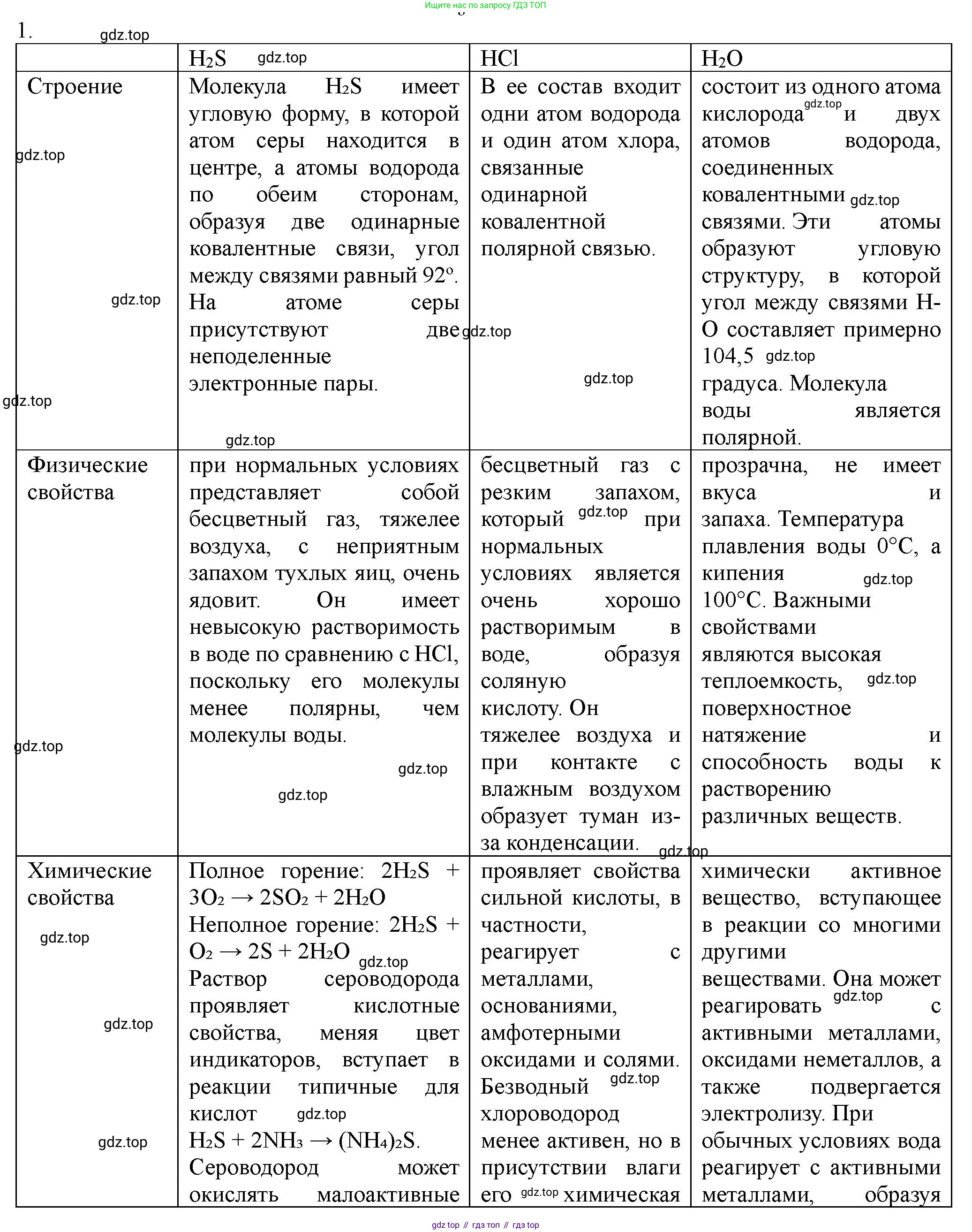 ГДЗ Химия, 11 класс Учебник, авторы: Габриелян Олег Саргисович, Остроумов Игорь Геннадьевич, Сладков Сергей Анатольевич, Левкин Антон Николаевич, издательство Просвещение, Москва, 2021, белого цвета, страница 288, номер 1, Решение