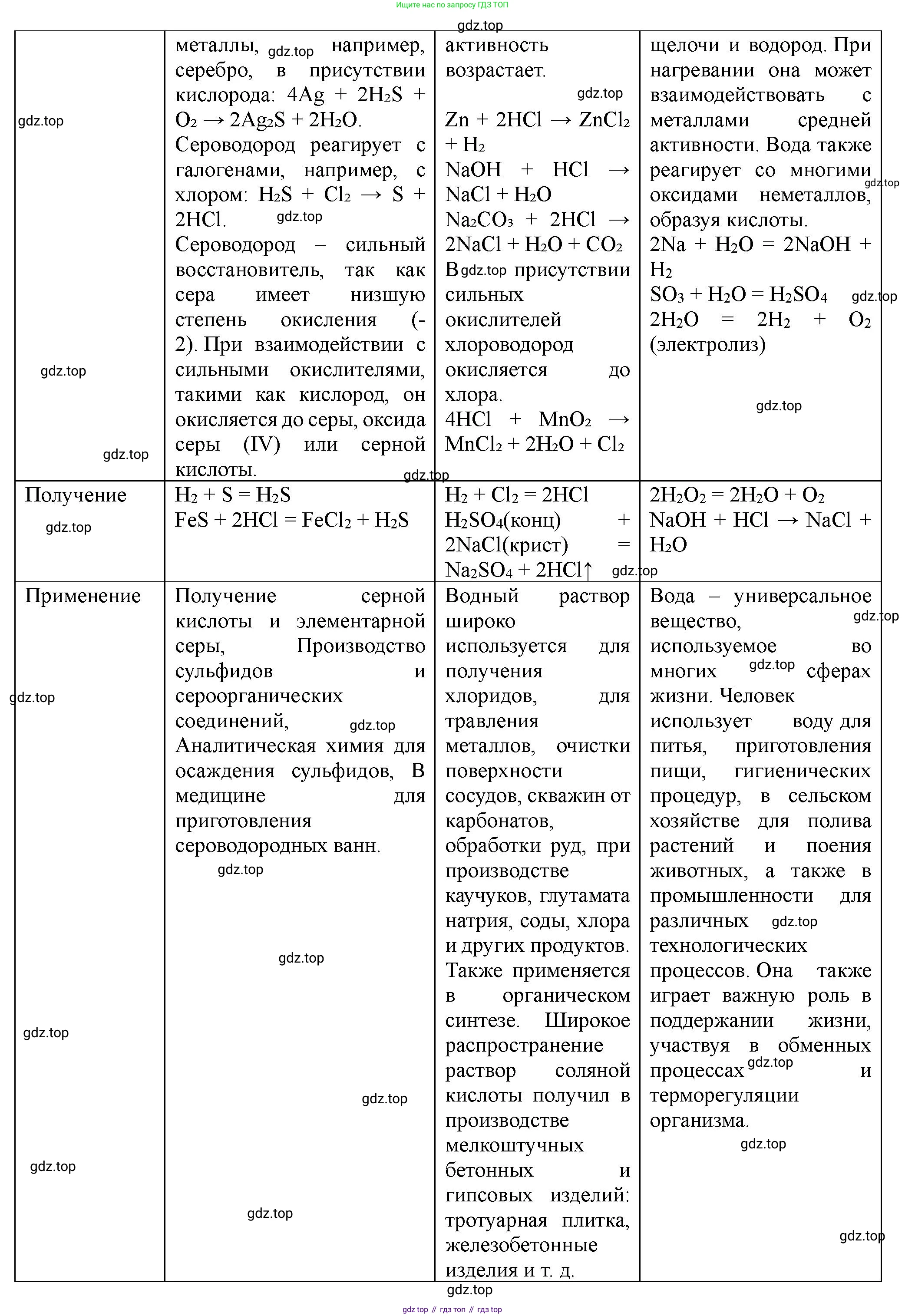 ГДЗ Химия, 11 класс Учебник, авторы: Габриелян Олег Саргисович, Остроумов Игорь Геннадьевич, Сладков Сергей Анатольевич, Левкин Антон Николаевич, издательство Просвещение, Москва, 2021, белого цвета, страница 288, номер 1, Решение (продолжение 2)