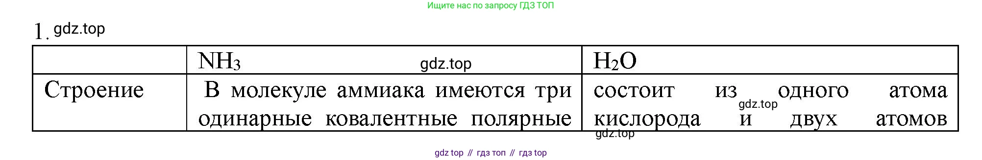 ГДЗ Химия, 11 класс Учебник, авторы: Габриелян Олег Саргисович, Остроумов Игорь Геннадьевич, Сладков Сергей Анатольевич, Левкин Антон Николаевич, издательство Просвещение, Москва, 2021, белого цвета, страница 313, номер 1, Решение
