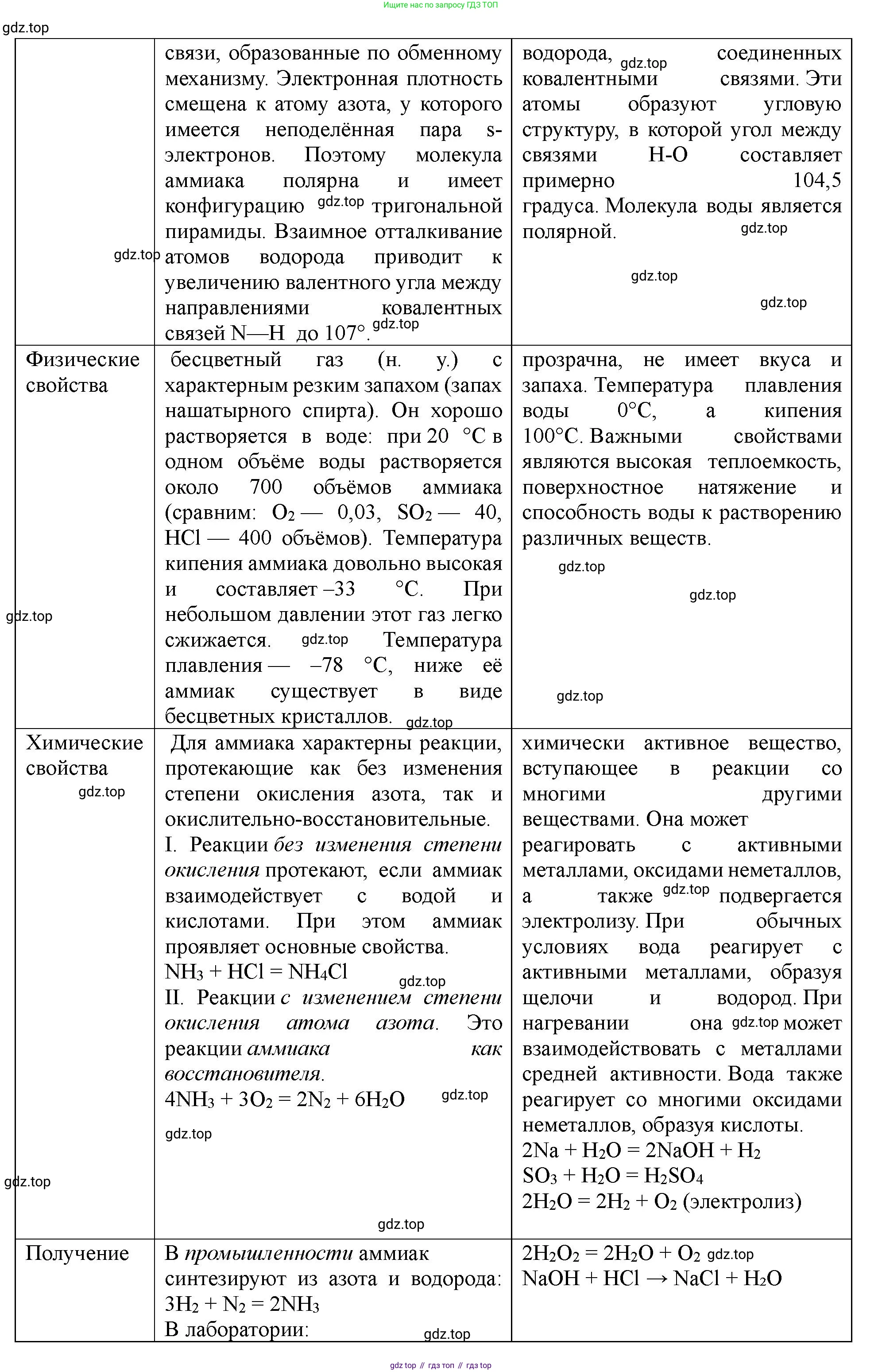 ГДЗ Химия, 11 класс Учебник, авторы: Габриелян Олег Саргисович, Остроумов Игорь Геннадьевич, Сладков Сергей Анатольевич, Левкин Антон Николаевич, издательство Просвещение, Москва, 2021, белого цвета, страница 313, номер 1, Решение (продолжение 2)