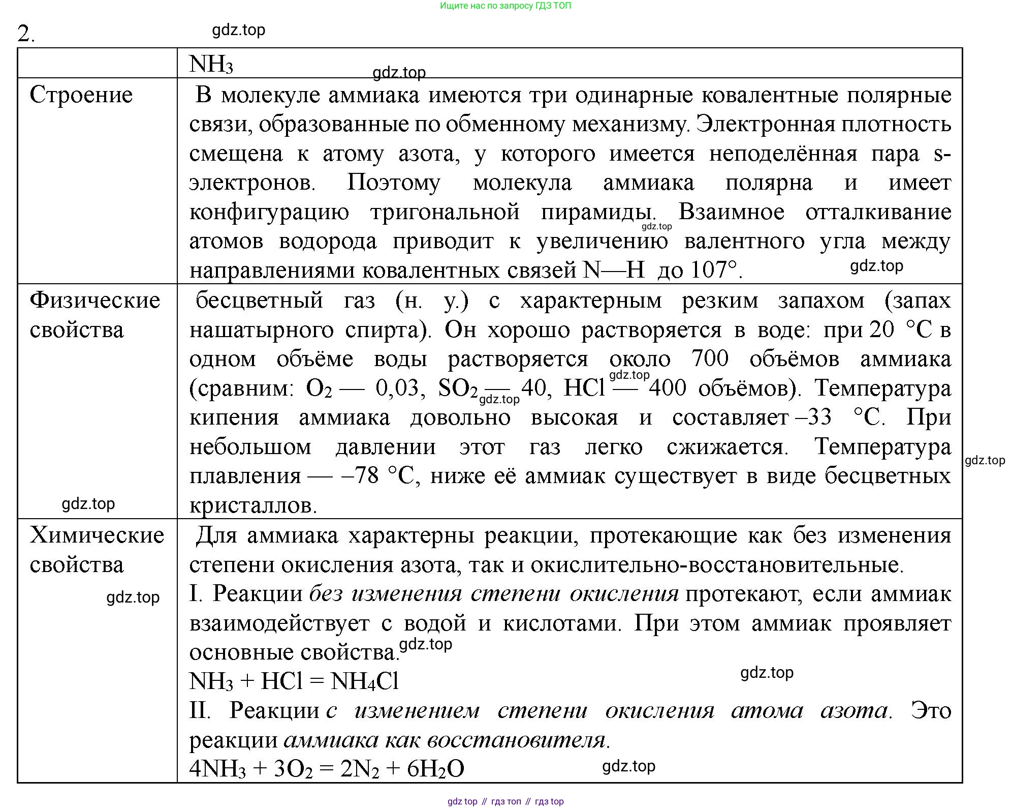 ГДЗ Химия, 11 класс Учебник, авторы: Габриелян Олег Саргисович, Остроумов Игорь Геннадьевич, Сладков Сергей Анатольевич, Левкин Антон Николаевич, издательство Просвещение, Москва, 2021, белого цвета, страница 313, номер 2, Решение