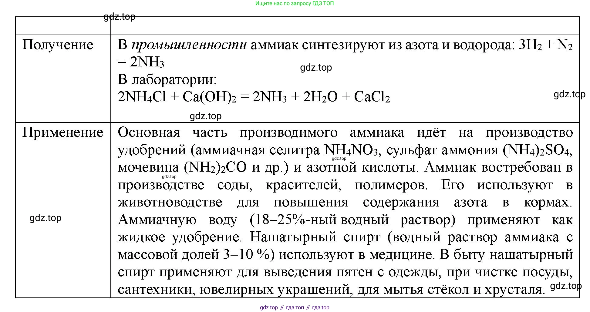 ГДЗ Химия, 11 класс Учебник, авторы: Габриелян Олег Саргисович, Остроумов Игорь Геннадьевич, Сладков Сергей Анатольевич, Левкин Антон Николаевич, издательство Просвещение, Москва, 2021, белого цвета, страница 313, номер 2, Решение (продолжение 2)