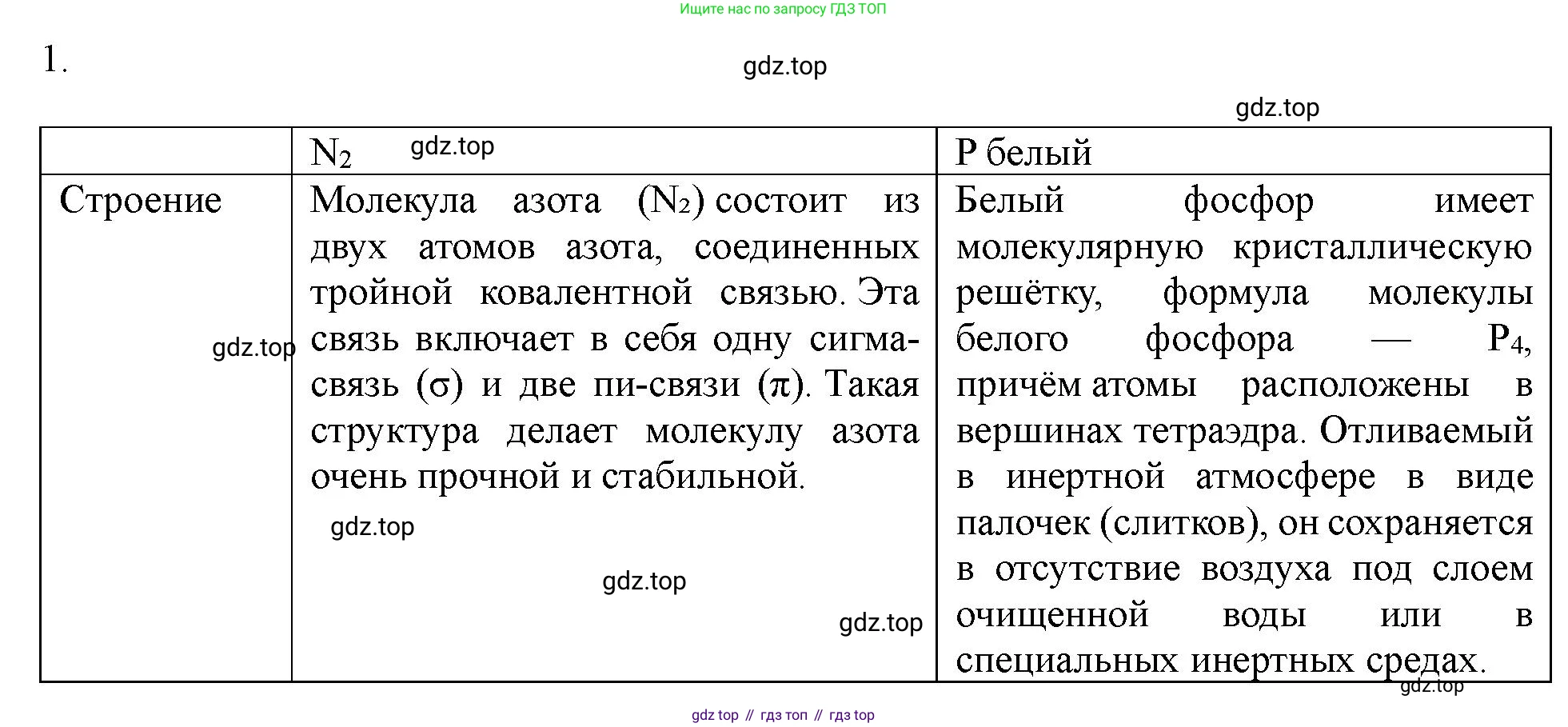 ГДЗ Химия, 11 класс Учебник, авторы: Габриелян Олег Саргисович, Остроумов Игорь Геннадьевич, Сладков Сергей Анатольевич, Левкин Антон Николаевич, издательство Просвещение, Москва, 2021, белого цвета, страница 334, номер 1, Решение