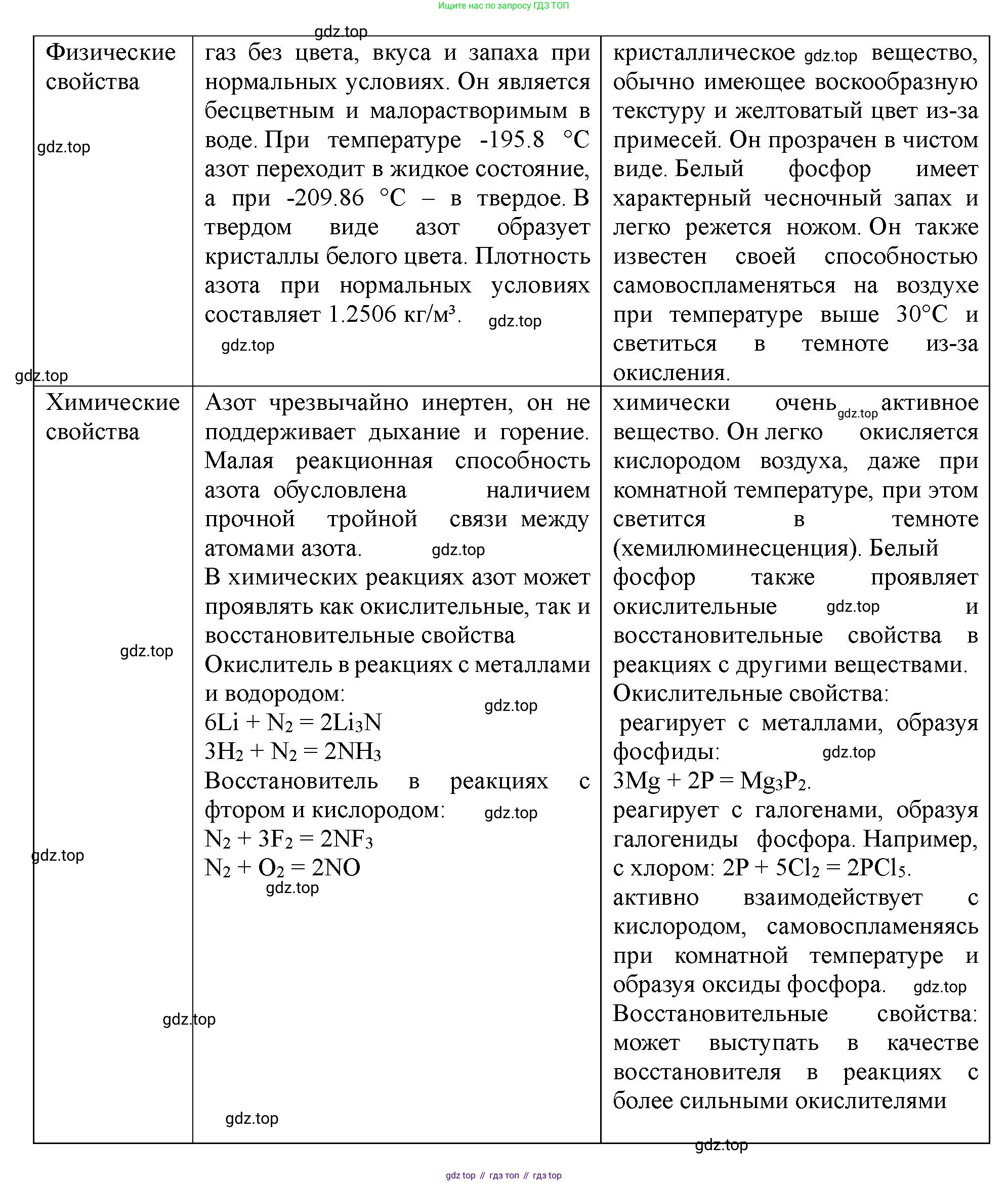 ГДЗ Химия, 11 класс Учебник, авторы: Габриелян Олег Саргисович, Остроумов Игорь Геннадьевич, Сладков Сергей Анатольевич, Левкин Антон Николаевич, издательство Просвещение, Москва, 2021, белого цвета, страница 334, номер 1, Решение (продолжение 2)
