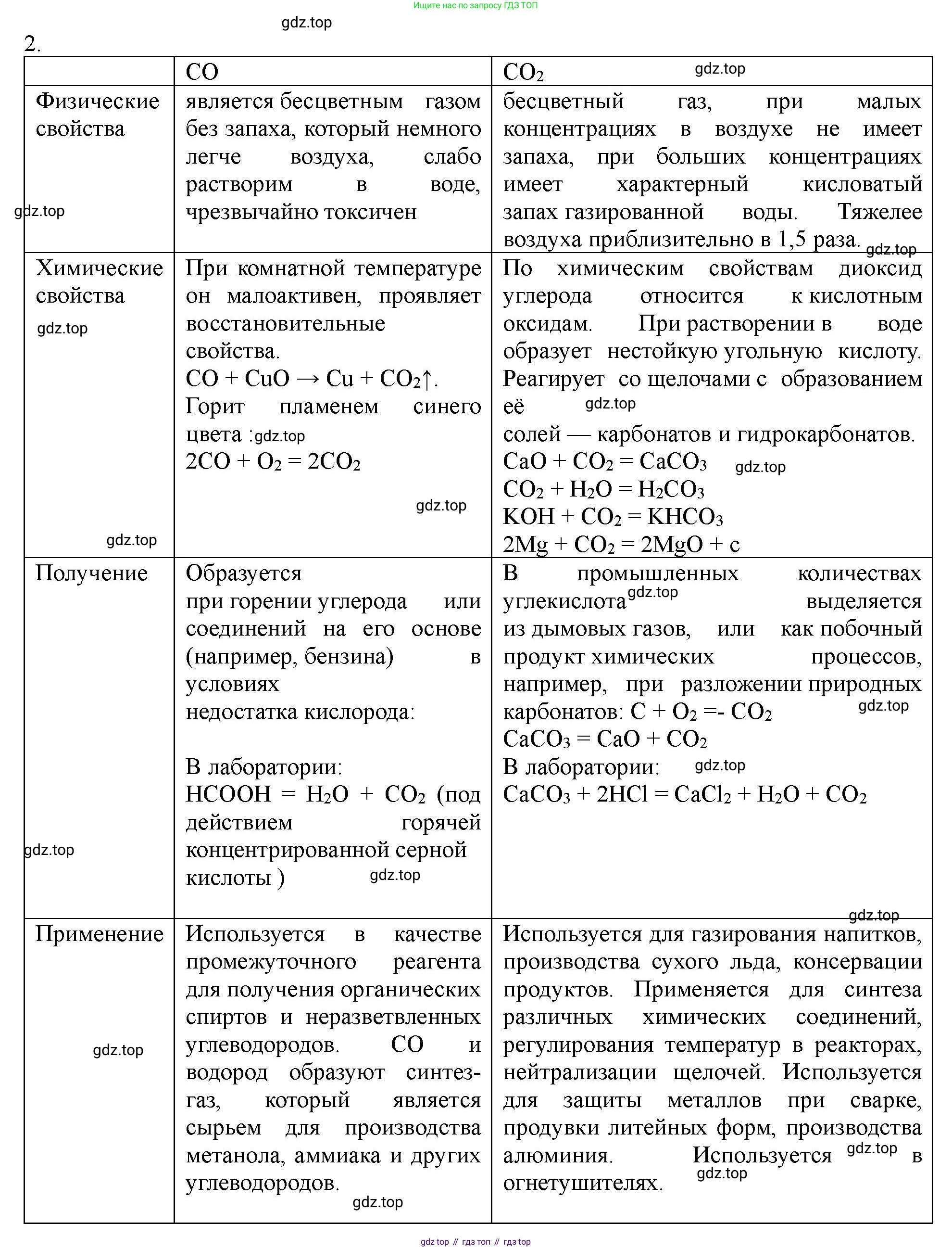 ГДЗ Химия, 11 класс Учебник, авторы: Габриелян Олег Саргисович, Остроумов Игорь Геннадьевич, Сладков Сергей Анатольевич, Левкин Антон Николаевич, издательство Просвещение, Москва, 2021, белого цвета, страница 346, номер 2, Решение