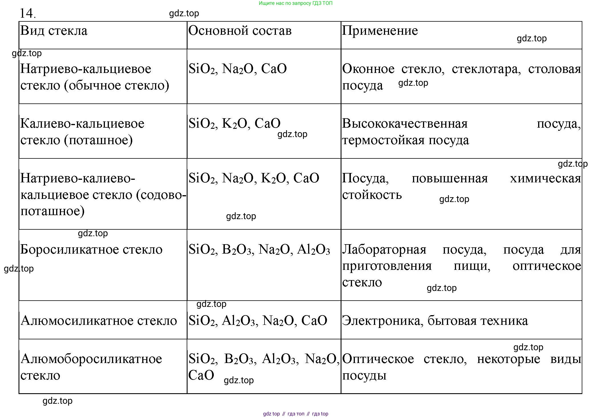 ГДЗ Химия, 11 класс Учебник, авторы: Габриелян Олег Саргисович, Остроумов Игорь Геннадьевич, Сладков Сергей Анатольевич, Левкин Антон Николаевич, издательство Просвещение, Москва, 2021, белого цвета, страница 354, номер 14, Решение