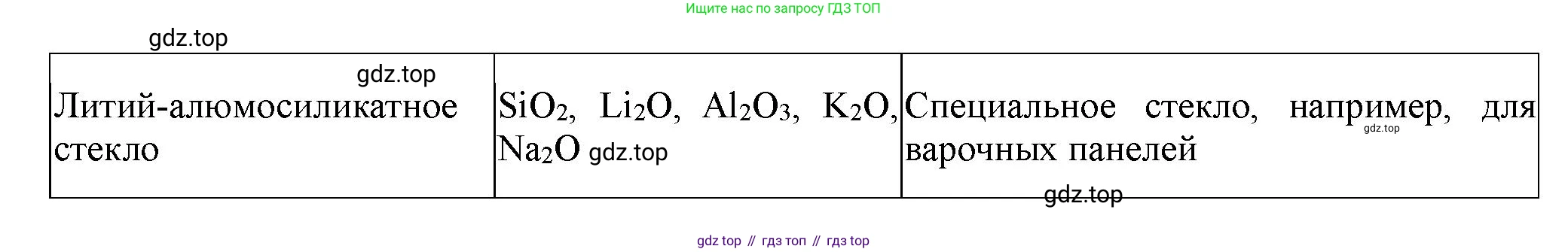 ГДЗ Химия, 11 класс Учебник, авторы: Габриелян Олег Саргисович, Остроумов Игорь Геннадьевич, Сладков Сергей Анатольевич, Левкин Антон Николаевич, издательство Просвещение, Москва, 2021, белого цвета, страница 354, номер 14, Решение (продолжение 2)