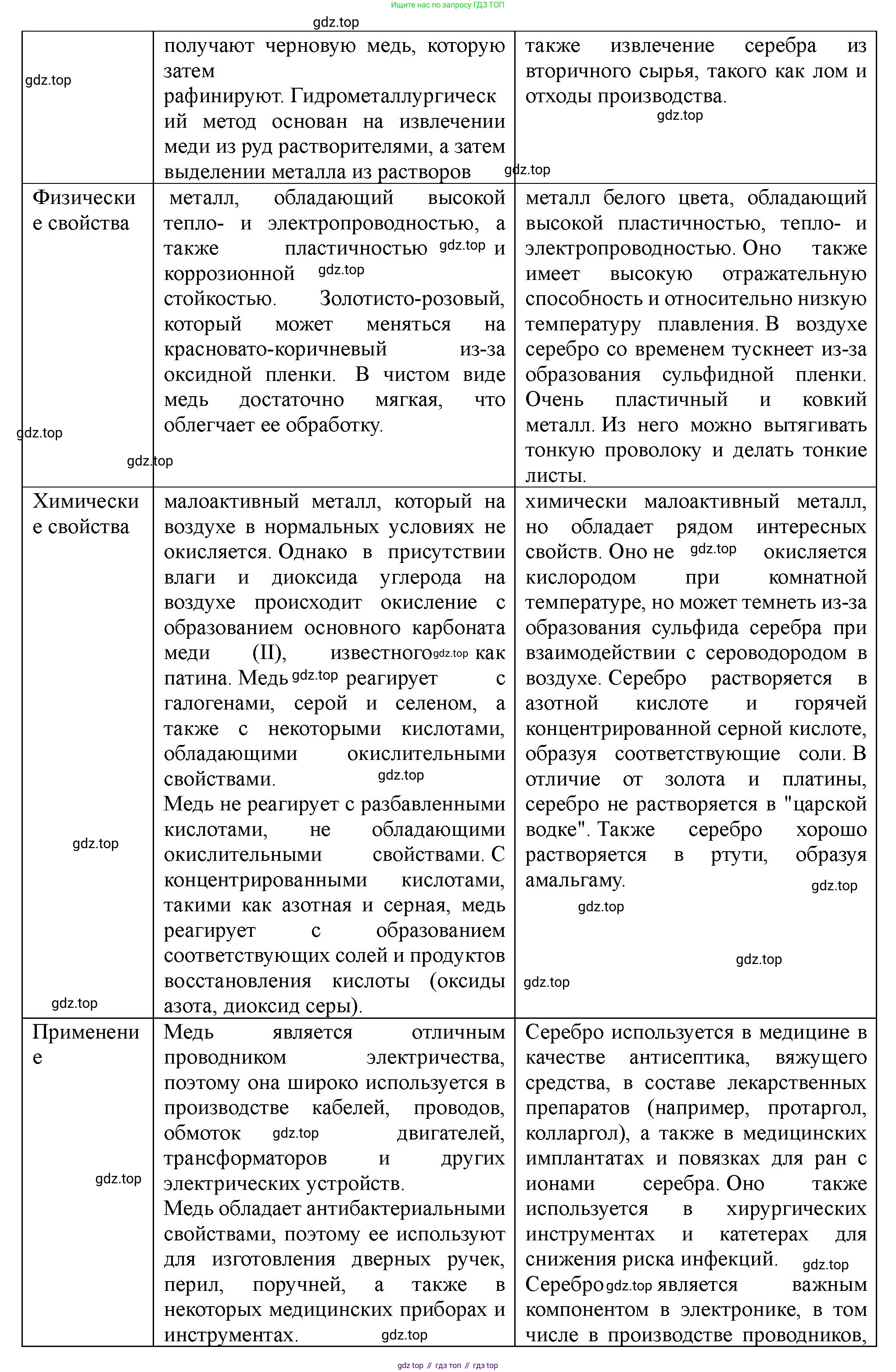 ГДЗ Химия, 11 класс Учебник, авторы: Габриелян Олег Саргисович, Остроумов Игорь Геннадьевич, Сладков Сергей Анатольевич, Левкин Антон Николаевич, издательство Просвещение, Москва, 2021, белого цвета, страница 371, номер 2, Решение (продолжение 2)