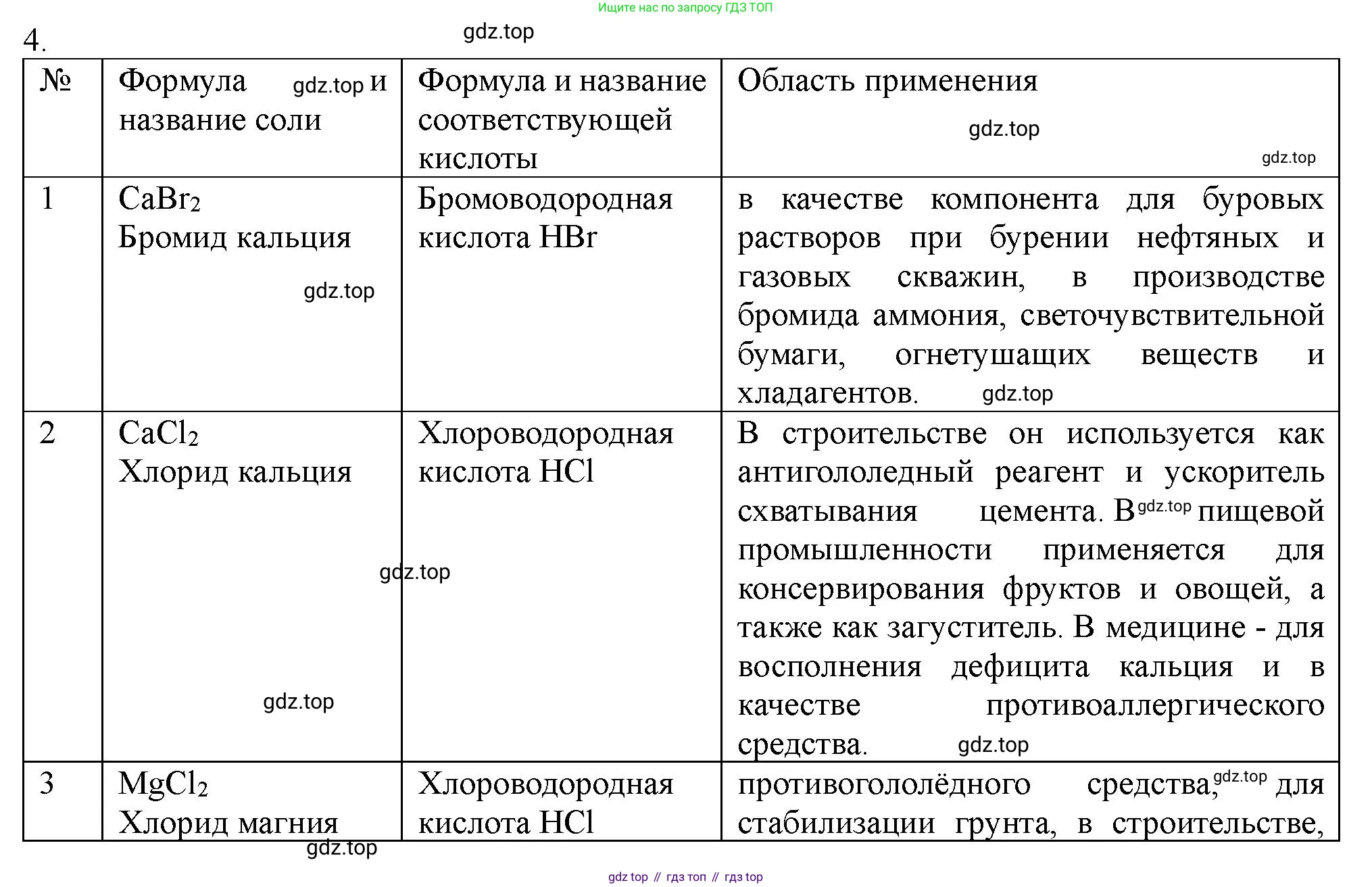 ГДЗ Химия, 11 класс Учебник, авторы: Габриелян Олег Саргисович, Остроумов Игорь Геннадьевич, Сладков Сергей Анатольевич, Левкин Антон Николаевич, издательство Просвещение, Москва, 2021, белого цвета, страница 381, номер 4, Решение