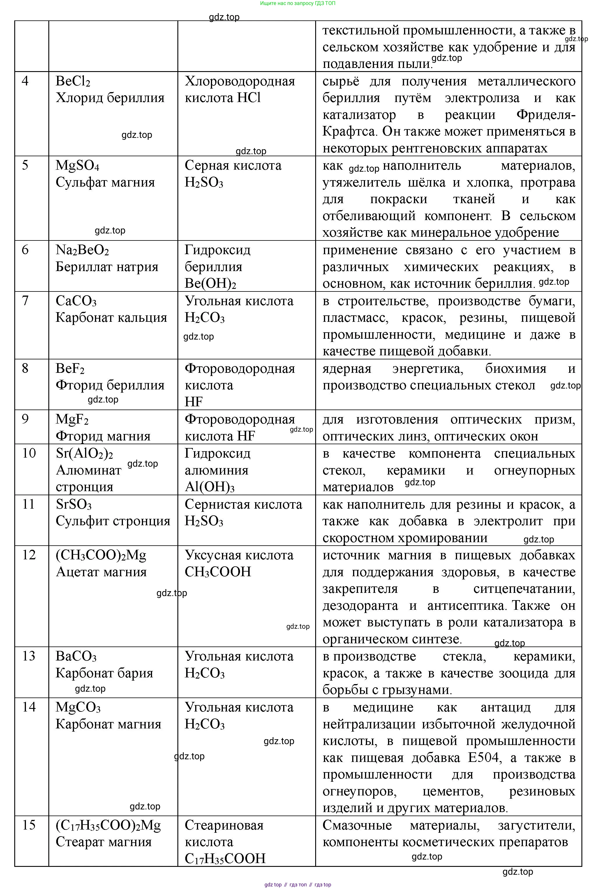 ГДЗ Химия, 11 класс Учебник, авторы: Габриелян Олег Саргисович, Остроумов Игорь Геннадьевич, Сладков Сергей Анатольевич, Левкин Антон Николаевич, издательство Просвещение, Москва, 2021, белого цвета, страница 381, номер 4, Решение (продолжение 2)