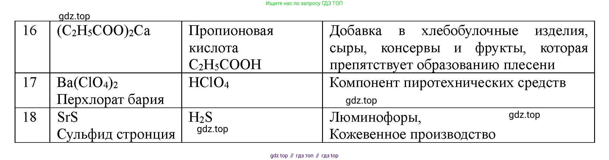 ГДЗ Химия, 11 класс Учебник, авторы: Габриелян Олег Саргисович, Остроумов Игорь Геннадьевич, Сладков Сергей Анатольевич, Левкин Антон Николаевич, издательство Просвещение, Москва, 2021, белого цвета, страница 381, номер 4, Решение (продолжение 3)
