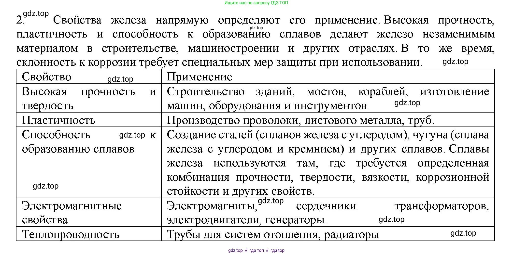 ГДЗ Химия, 11 класс Учебник, авторы: Габриелян Олег Саргисович, Остроумов Игорь Геннадьевич, Сладков Сергей Анатольевич, Левкин Антон Николаевич, издательство Просвещение, Москва, 2021, белого цвета, страница 412, номер 2, Решение