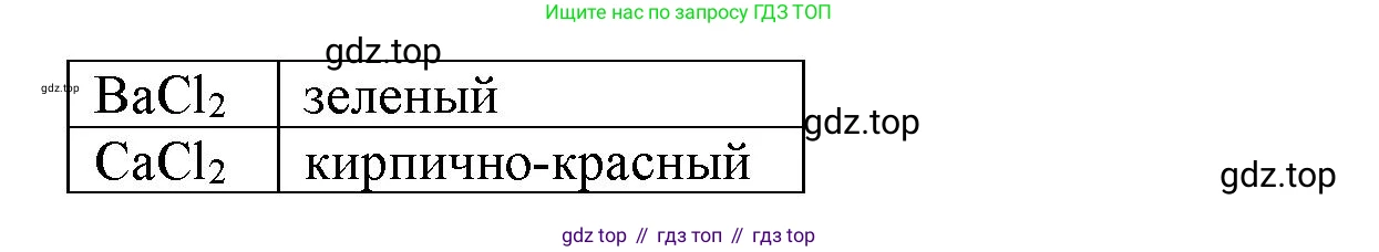 ГДЗ Химия, 11 класс Учебник, авторы: Габриелян Олег Саргисович, Остроумов Игорь Геннадьевич, Сладков Сергей Анатольевич, Левкин Антон Николаевич, издательство Просвещение, Москва, 2021, белого цвета, страница 426, Решение (продолжение 2)