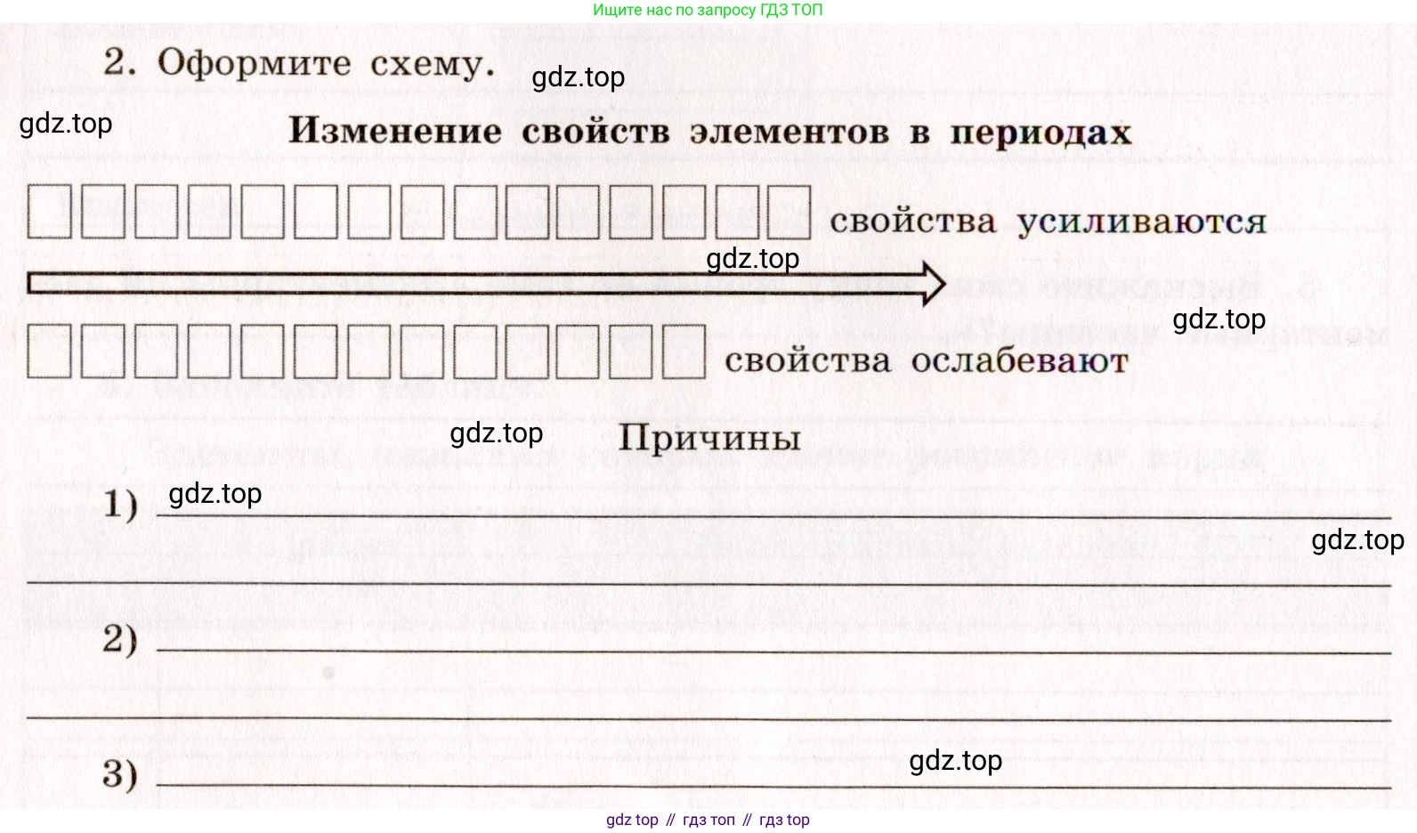 Химия, 11 класс рабочая тетрадь, авторы: Габриелян Олег Саргисович, Сладков Сергей Анатольевич, Остроумов Игорь Геннадьевич, издательство Просвещение, Москва, 2021, белого цвета, страница 8, номер 2, Условие