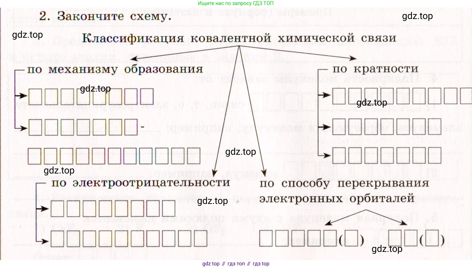 Химия, 11 класс рабочая тетрадь, авторы: Габриелян Олег Саргисович, Сладков Сергей Анатольевич, Остроумов Игорь Геннадьевич, издательство Просвещение, Москва, 2021, белого цвета, страница 19, номер 2, Условие