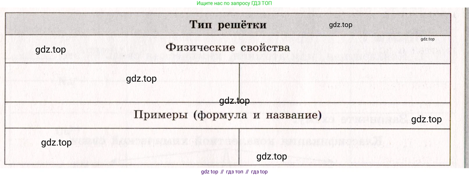 Химия, 11 класс рабочая тетрадь, авторы: Габриелян Олег Саргисович, Сладков Сергей Анатольевич, Остроумов Игорь Геннадьевич, издательство Просвещение, Москва, 2021, белого цвета, страница 19, номер 3, Условие (продолжение 2)