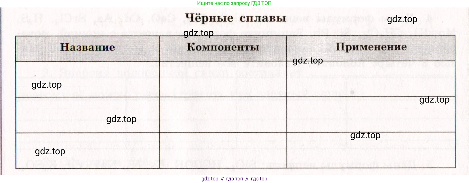 ГДЗ Химия, 11 класс рабочая тетрадь, авторы: Габриелян Олег Саргисович, Сладков Сергей Анатольевич, Остроумов Игорь Геннадьевич, издательство Просвещение, Москва, 2021, белого цвета, страница 22, номер 1, Условие (продолжение 2)