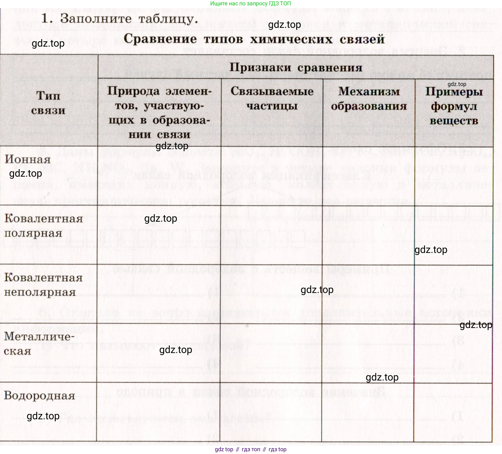 ГДЗ Химия, 11 класс рабочая тетрадь, авторы: Габриелян Олег Саргисович, Сладков Сергей Анатольевич, Остроумов Игорь Геннадьевич, издательство Просвещение, Москва, 2021, белого цвета, страница 26, номер 1, Условие