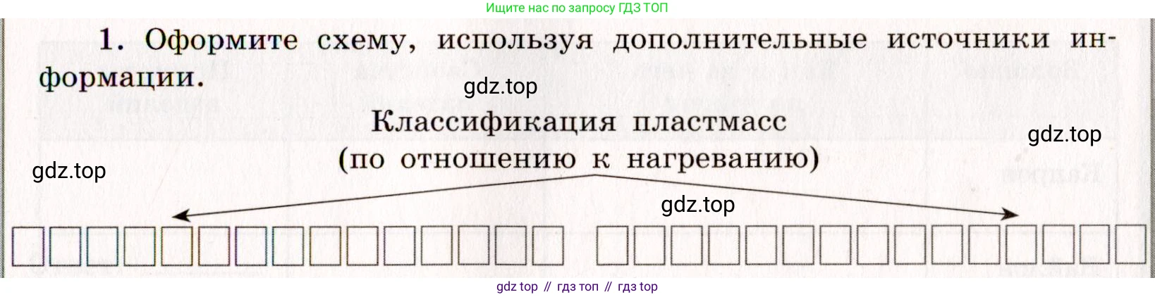 Химия, 11 класс рабочая тетрадь, авторы: Габриелян Олег Саргисович, Сладков Сергей Анатольевич, Остроумов Игорь Геннадьевич, издательство Просвещение, Москва, 2021, белого цвета, страница 29, номер 1, Условие