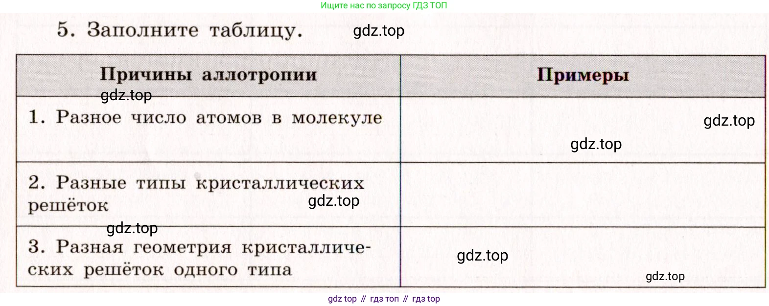 Химия, 11 класс рабочая тетрадь, авторы: Габриелян Олег Саргисович, Сладков Сергей Анатольевич, Остроумов Игорь Геннадьевич, издательство Просвещение, Москва, 2021, белого цвета, страница 36, номер 5, Условие