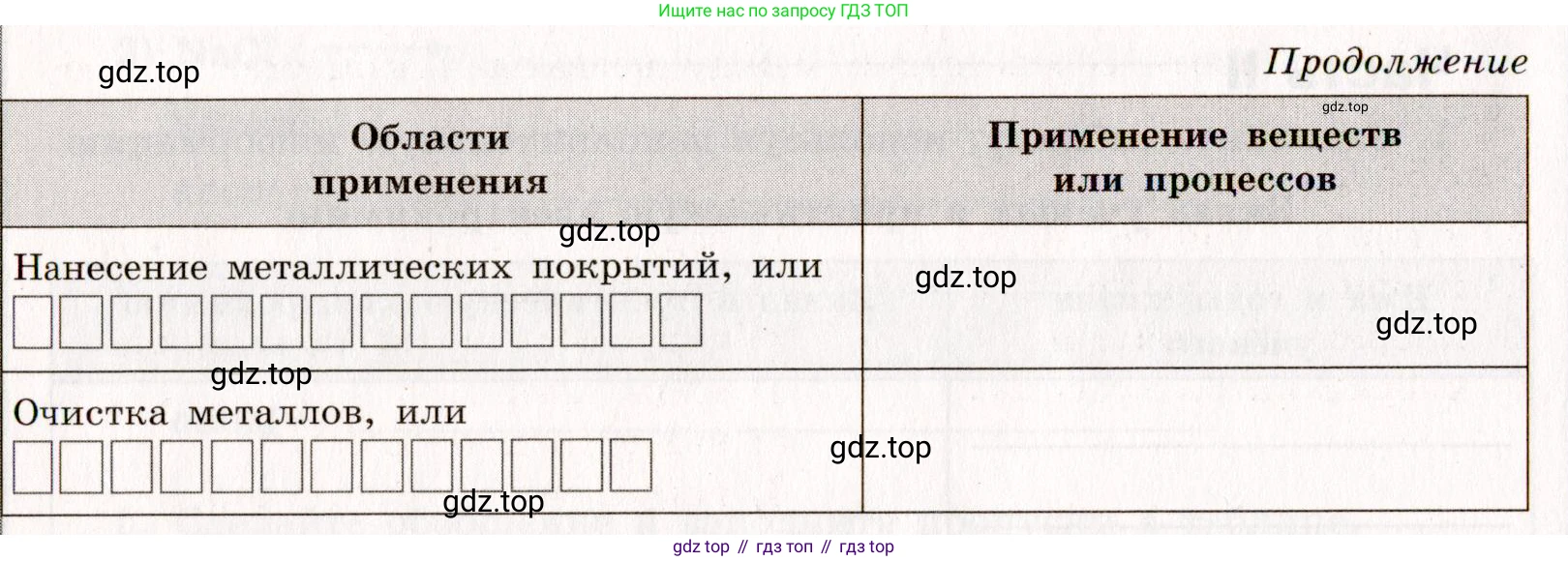 ГДЗ Химия, 11 класс рабочая тетрадь, авторы: Габриелян Олег Саргисович, Сладков Сергей Анатольевич, Остроумов Игорь Геннадьевич, издательство Просвещение, Москва, 2021, белого цвета, страница 61, номер 2, Условие (продолжение 2)