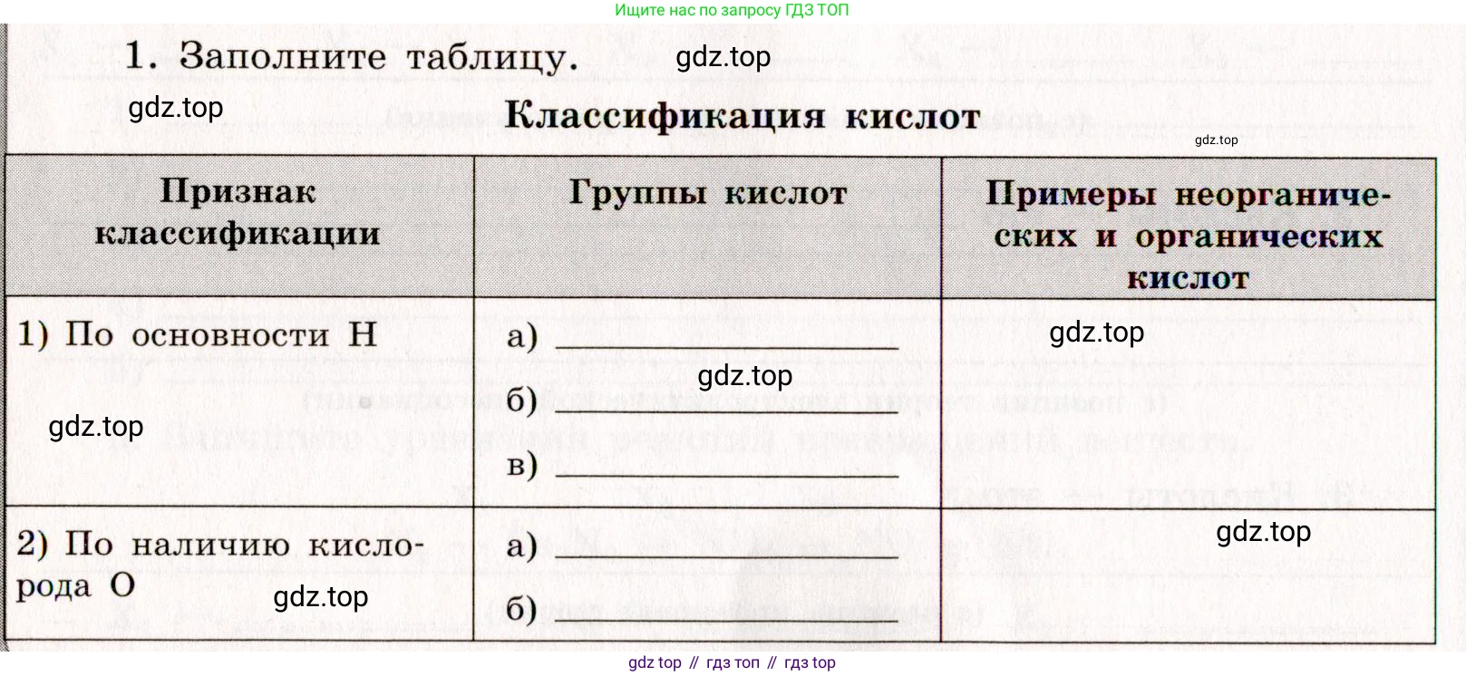 ГДЗ Химия, 11 класс рабочая тетрадь, авторы: Габриелян Олег Саргисович, Сладков Сергей Анатольевич, Остроумов Игорь Геннадьевич, издательство Просвещение, Москва, 2021, белого цвета, страница 72, номер 1, Условие