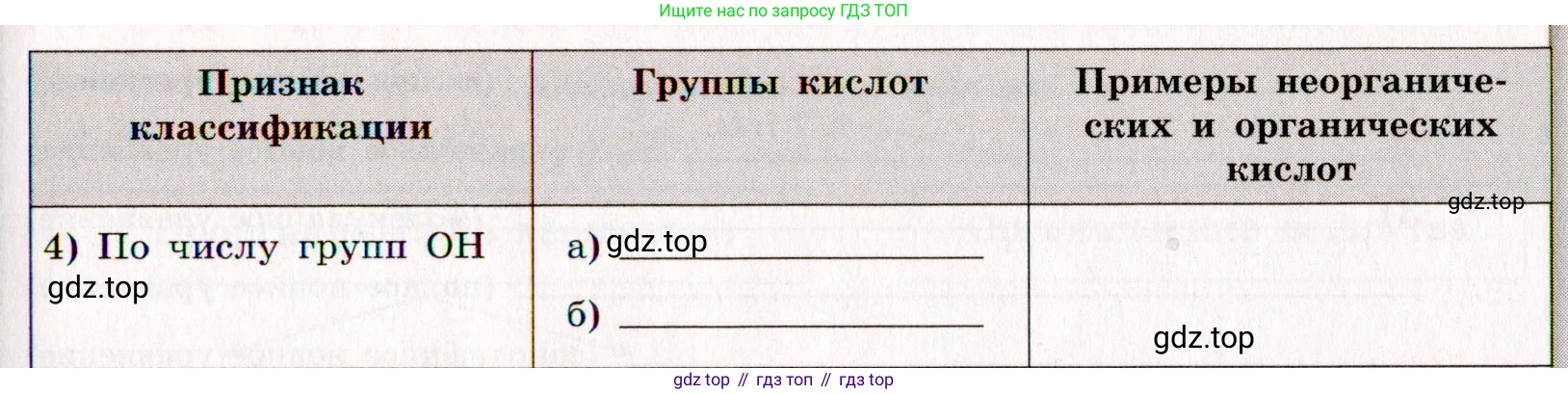 ГДЗ Химия, 11 класс рабочая тетрадь, авторы: Габриелян Олег Саргисович, Сладков Сергей Анатольевич, Остроумов Игорь Геннадьевич, издательство Просвещение, Москва, 2021, белого цвета, страница 76, номер 1, Условие (продолжение 2)